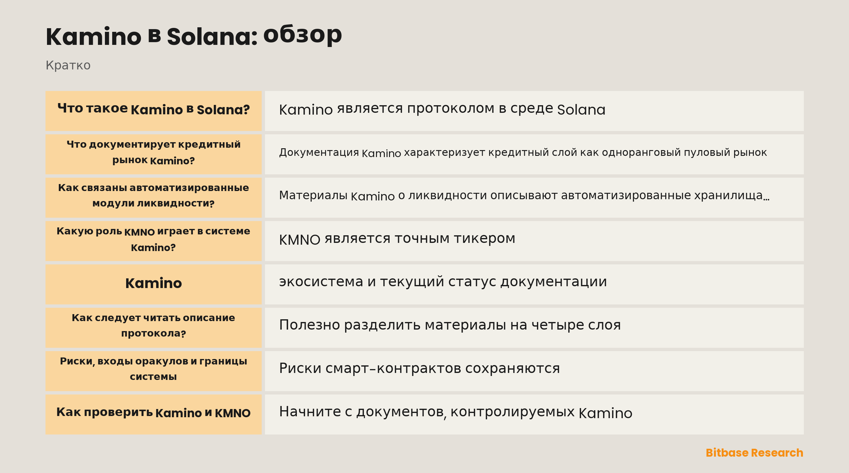 Схема кредитного рынка Kamino и автоматизированных модулей ликвидности