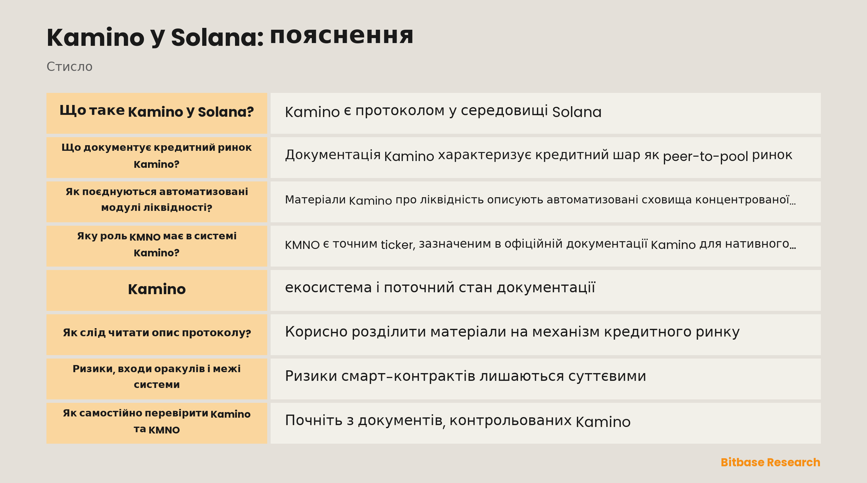 Схема кредитного ринку Kamino та автоматизованих модулів ліквідності