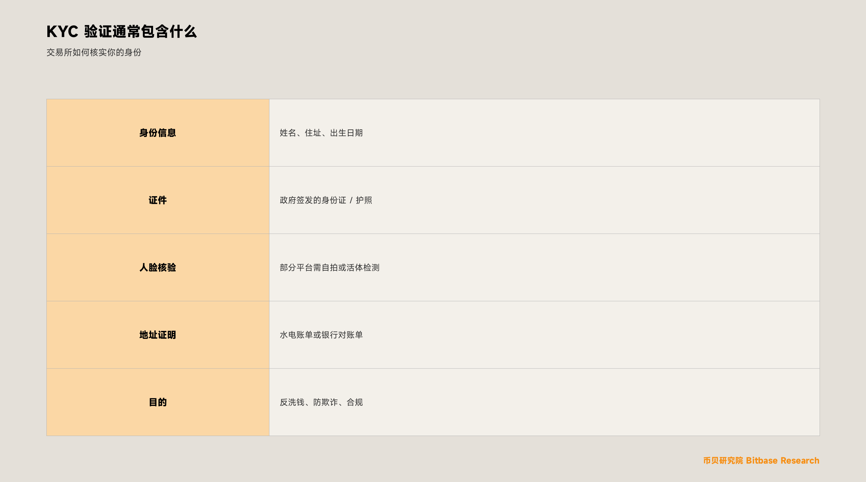 什么是<a href=