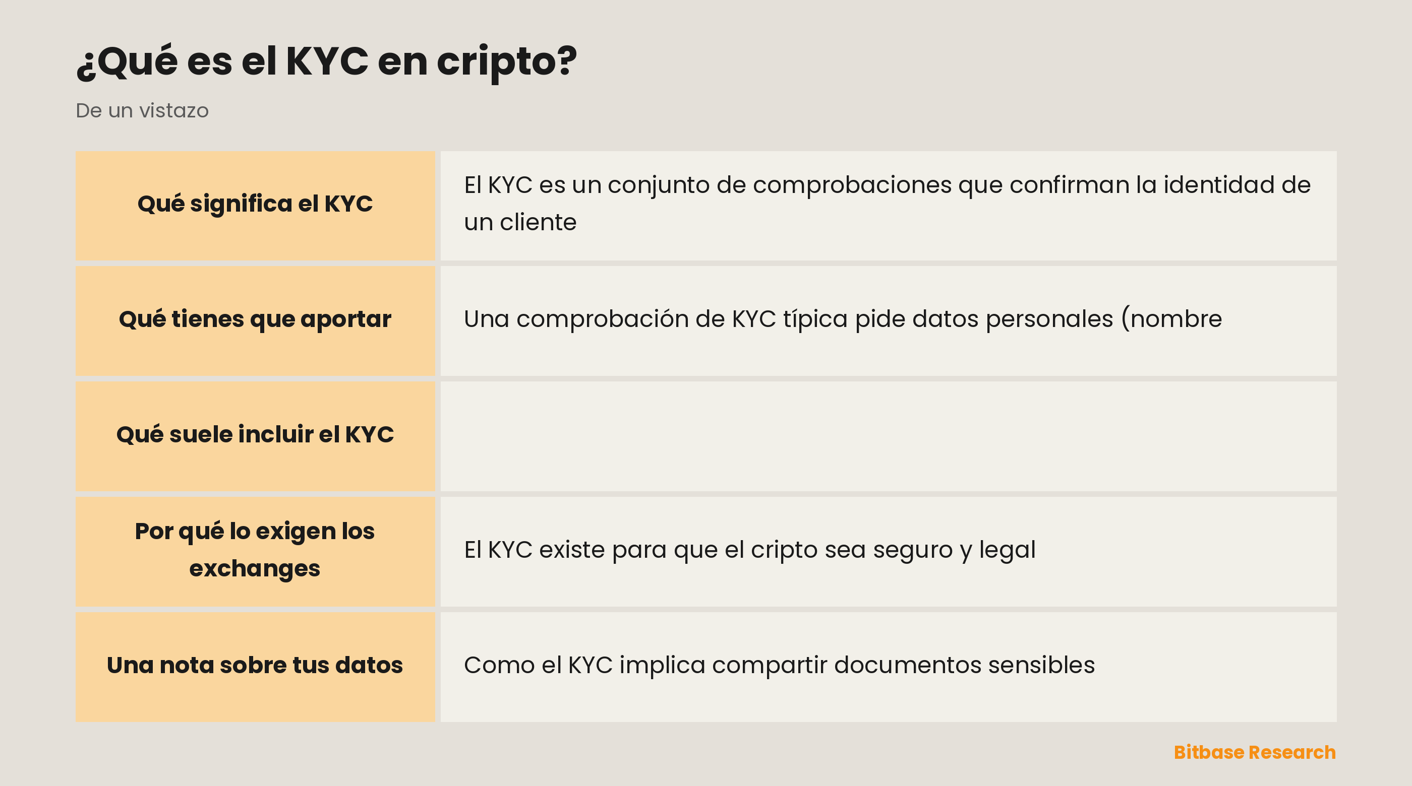 Qué suele incluir una comprobación de KYC: datos personales, documento de identidad, verificación facial, justificante de domicilio y su finalidad.