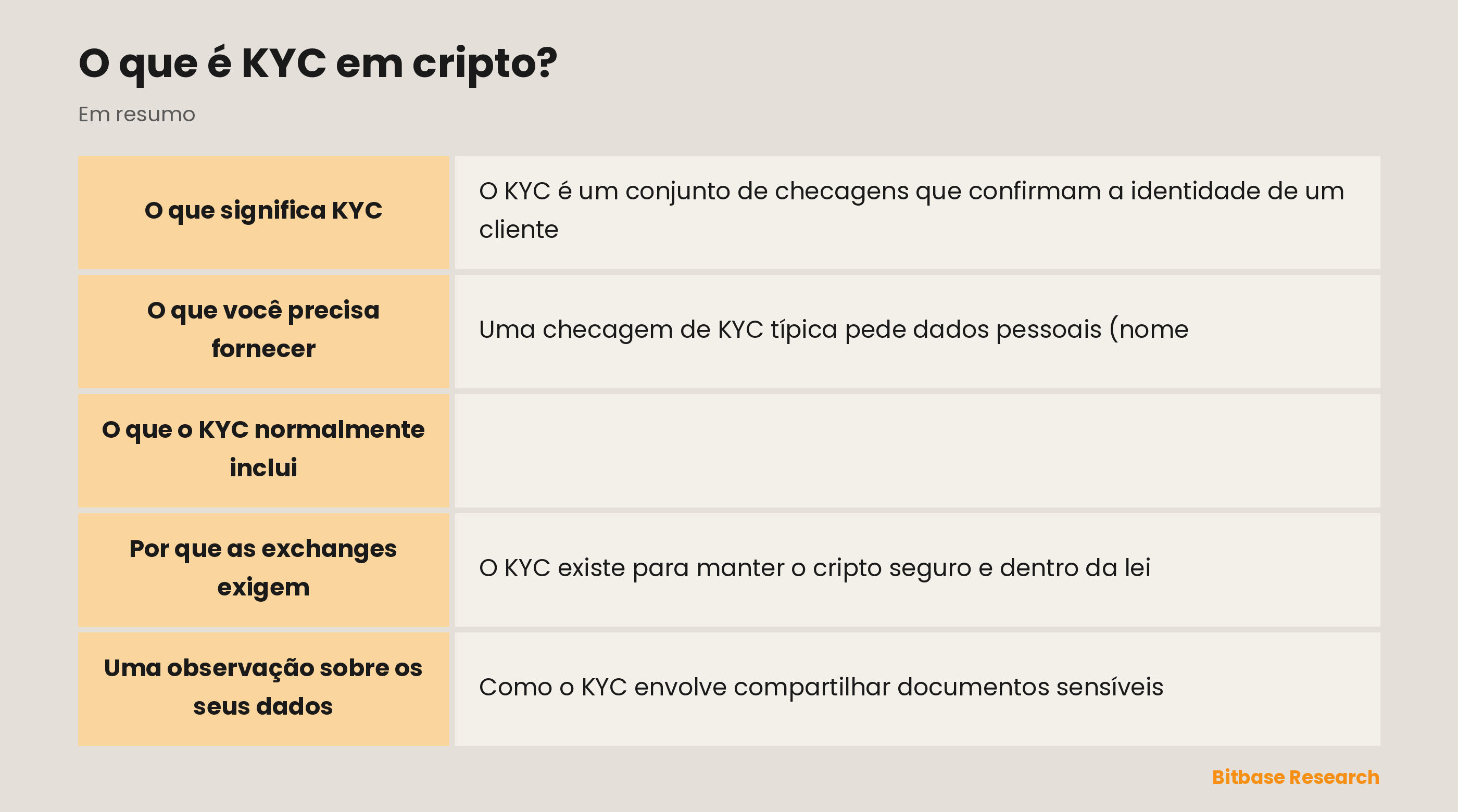 O que uma checagem de KYC normalmente inclui: dados pessoais, documento de identidade, verificação facial, comprovante de endereço e a finalidade.