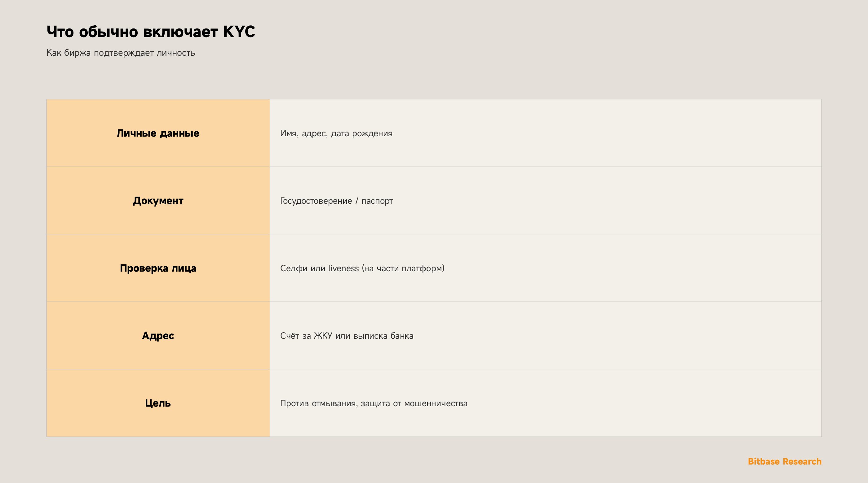 Что такое KYC в крипте