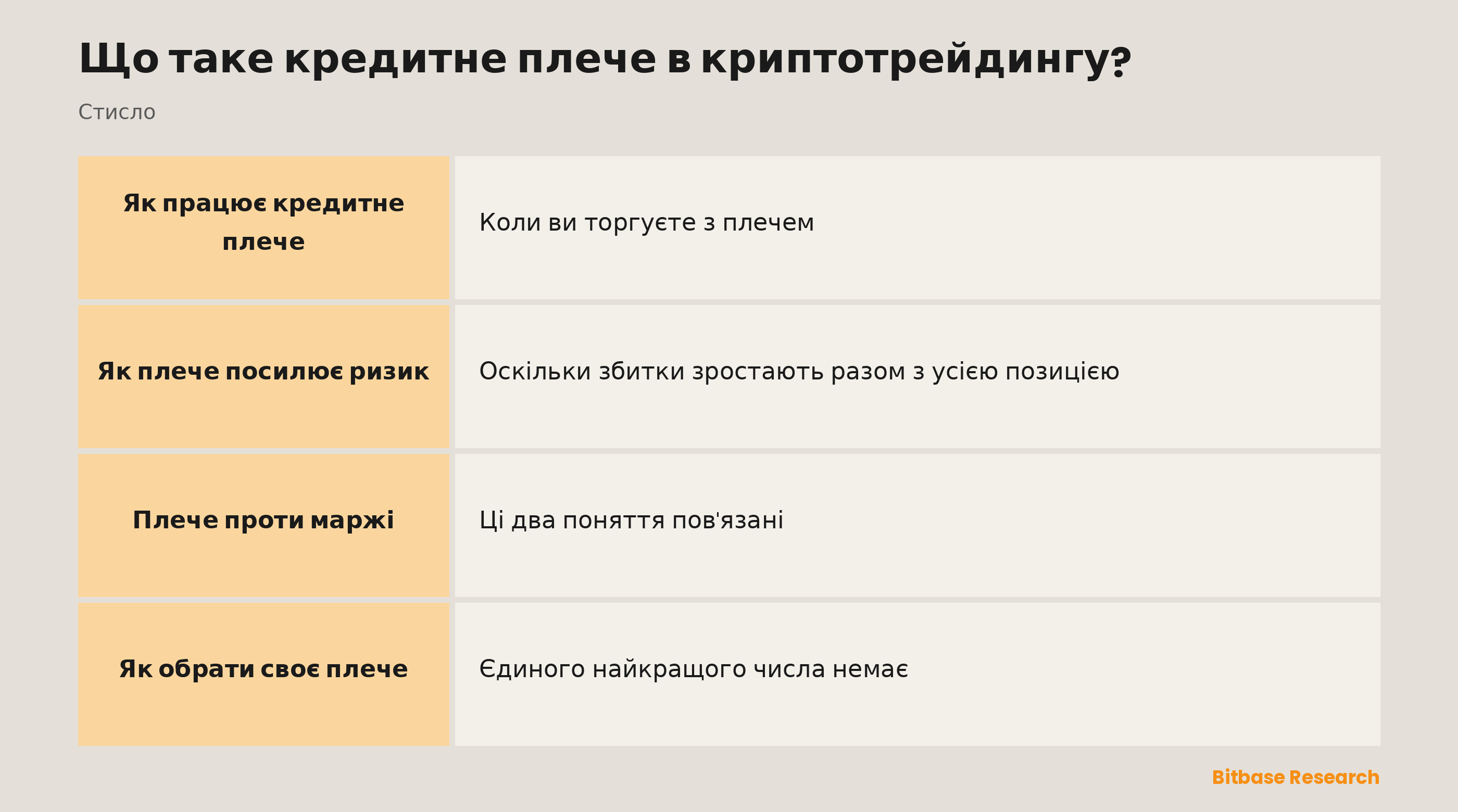 Кредитне плече коротко: що це таке, приклад із 10x, як рух на 10% б'є по вашій маржі, ризик ліквідації та порада для початківців.