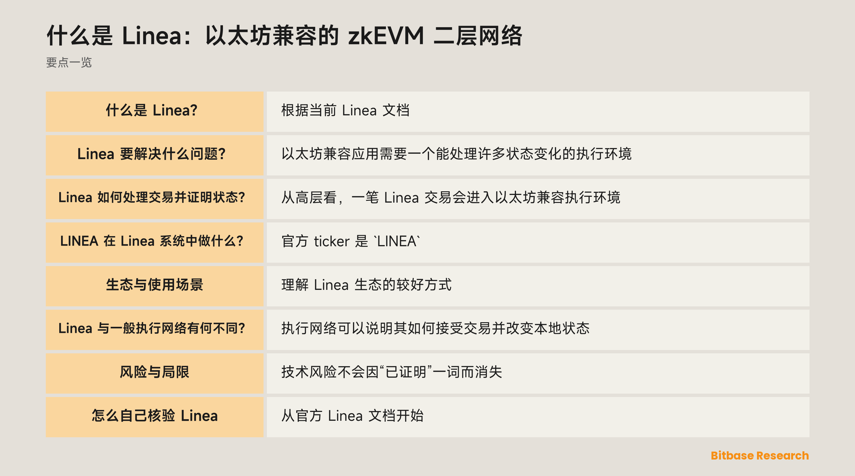 Linea 文档化流程示意：以太坊兼容执行、批次 trace、零知识有效性证明以及以太坊最终确定。