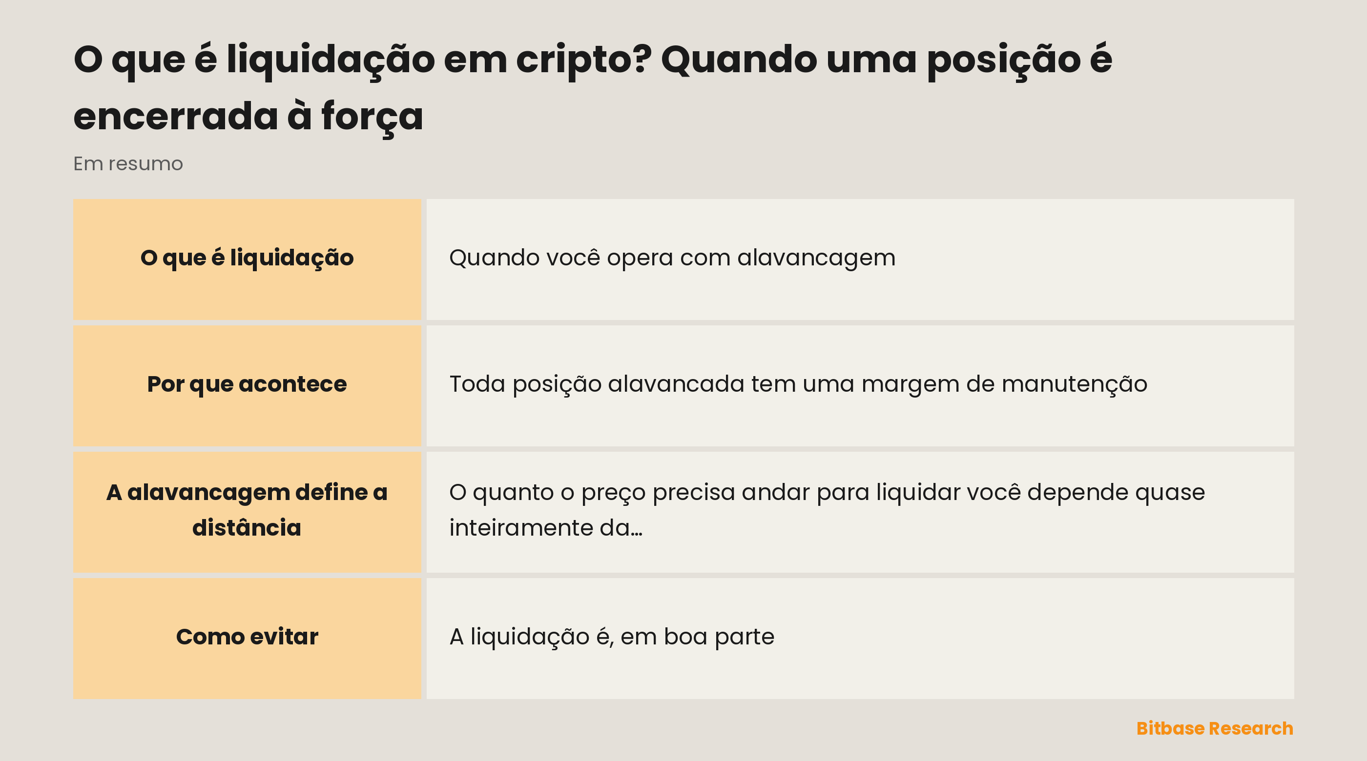 A liquidação em cripto de relance: o que é, por que acontece, como a alavancagem define a distância e como evitá-la.