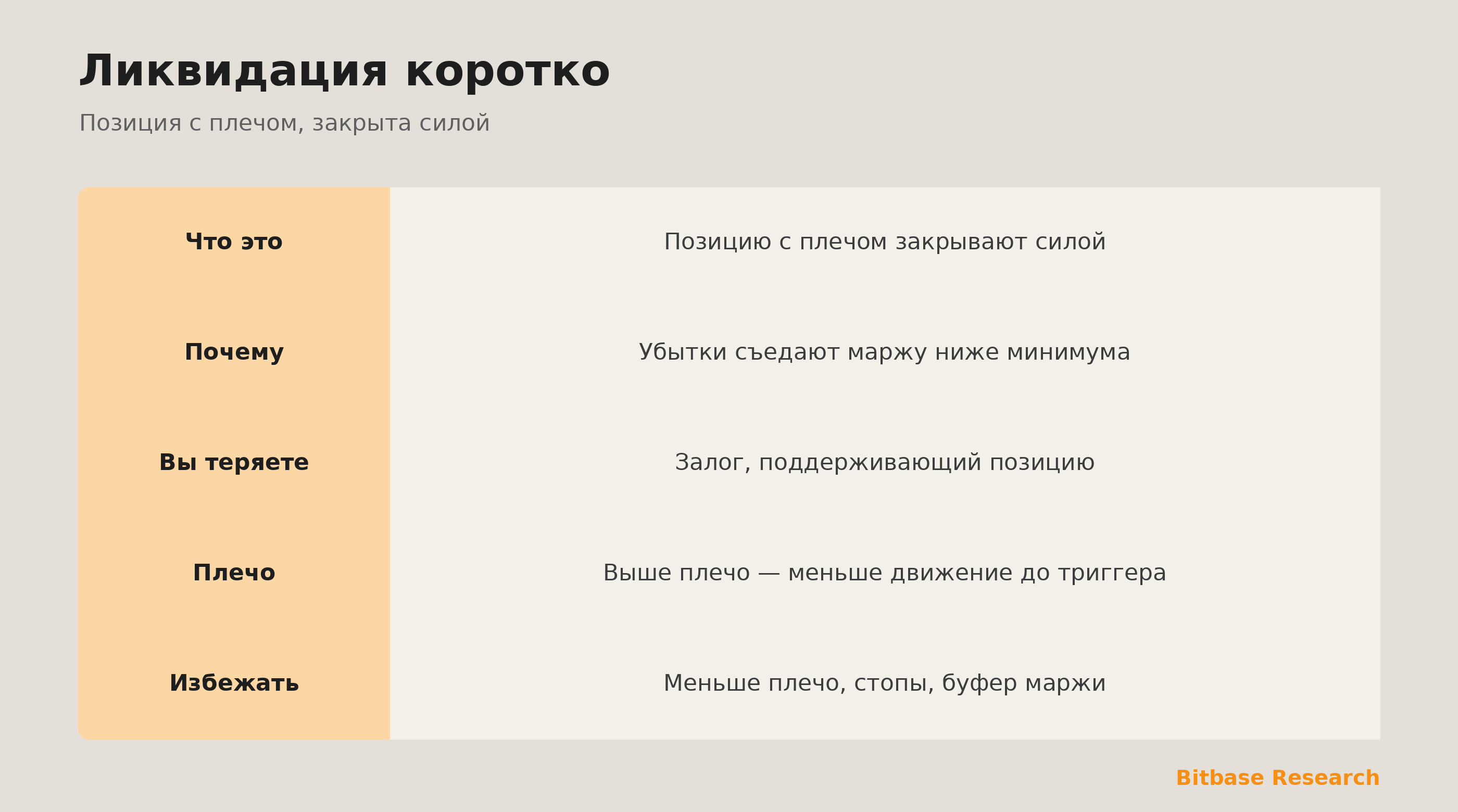 Ликвидация коротко: что это, почему бывает, как плечо задаёт дистанцию и как избежать.