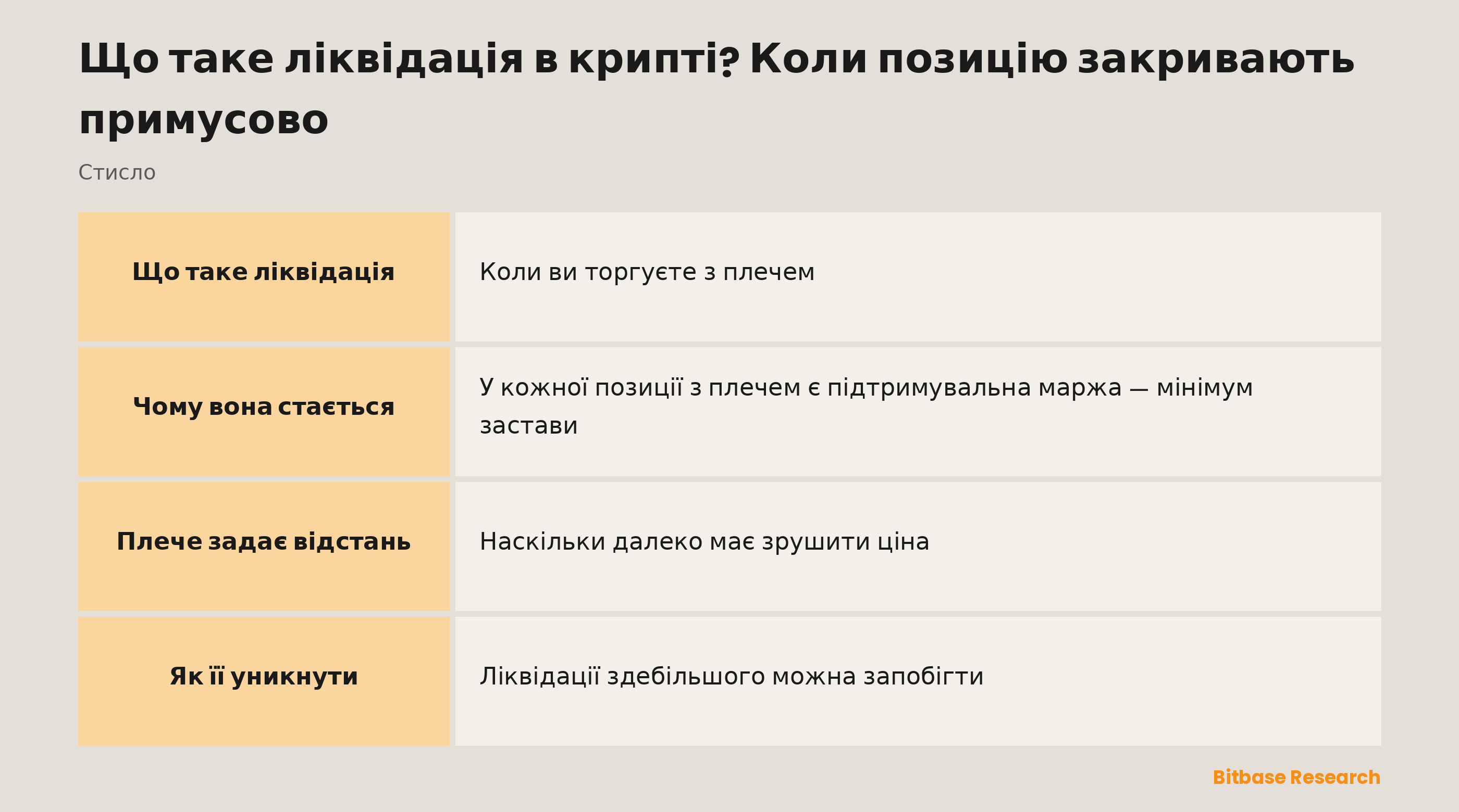 Ліквідація в крипті коротко: що це таке, чому стається, як плече задає відстань і як її уникнути.