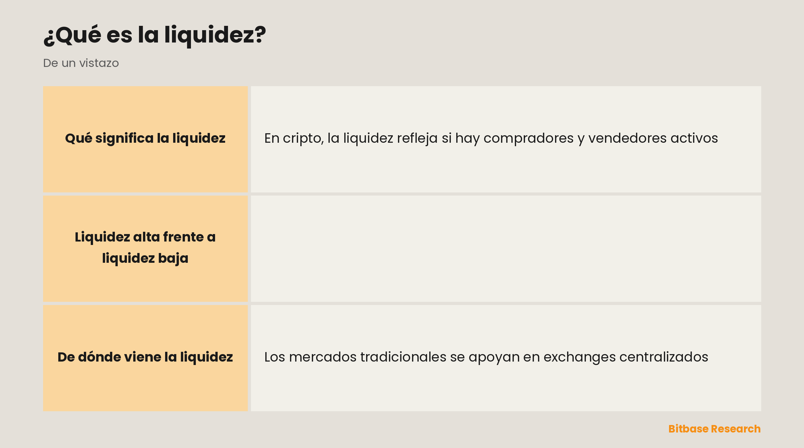 Comparación entre liquidez alta y baja por libro de órdenes, spread, slippage, movimientos de precio y activos típicos.