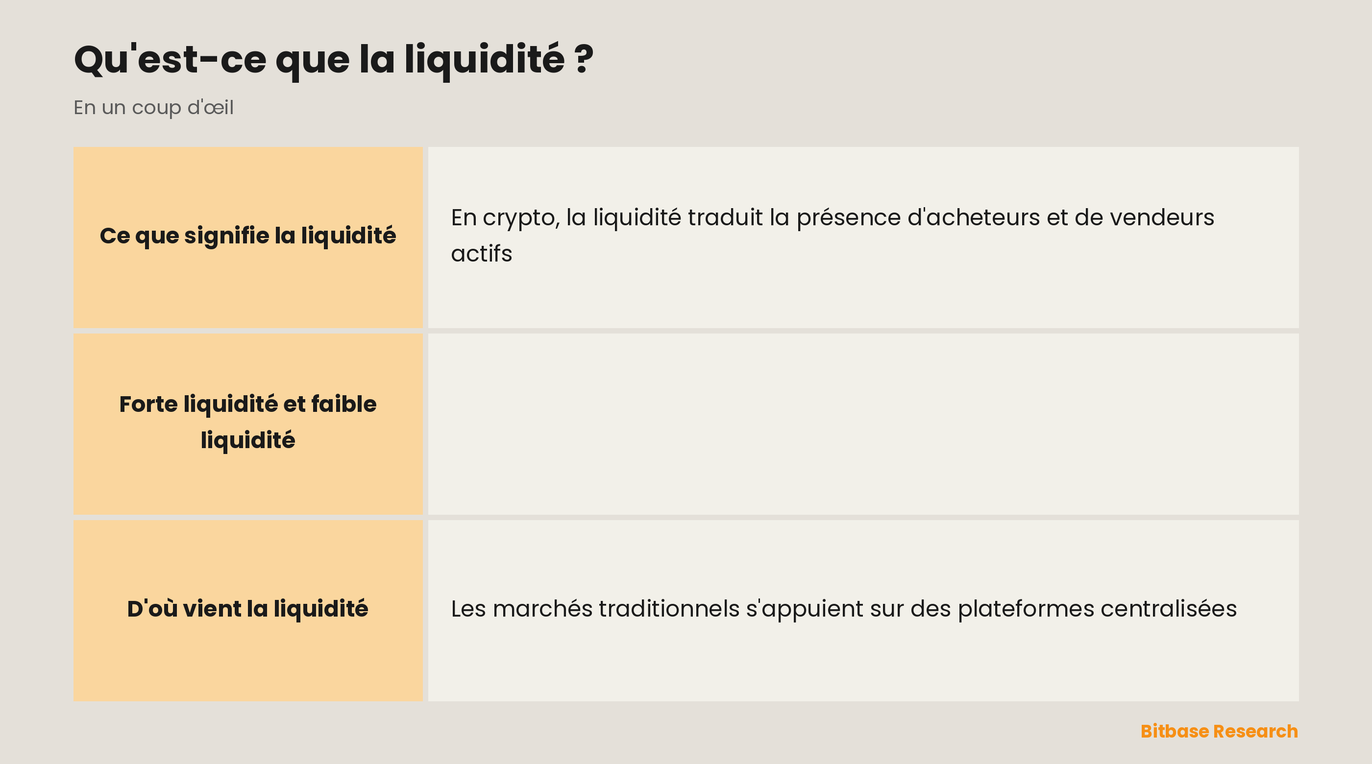 Comparaison entre forte et faible liquidité selon le carnet d'ordres, le spread, le slippage, les mouvements de prix et les actifs typiques.