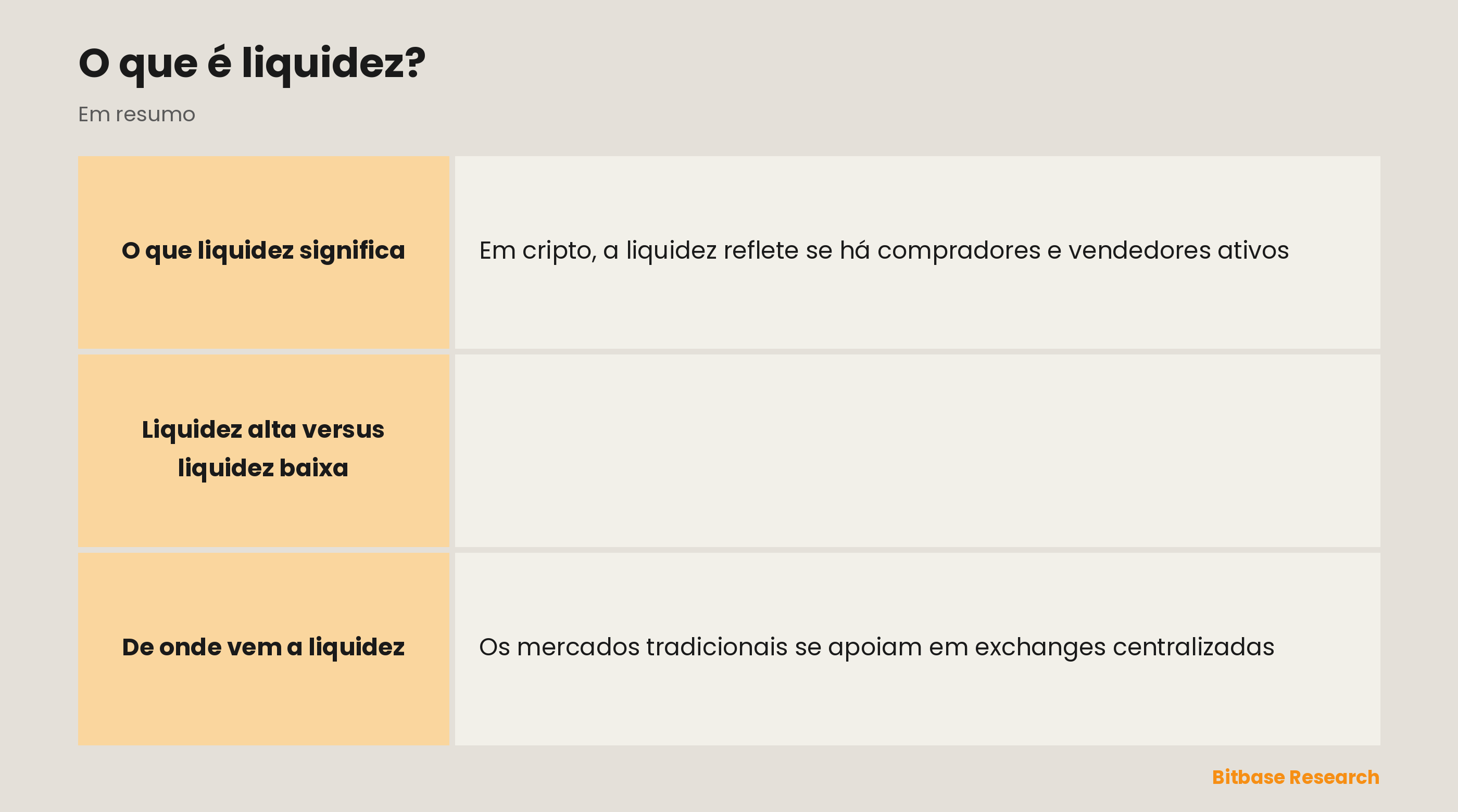Comparação entre liquidez alta e baixa por livro de ofertas, spread, slippage, movimentos de preço e ativos típicos.