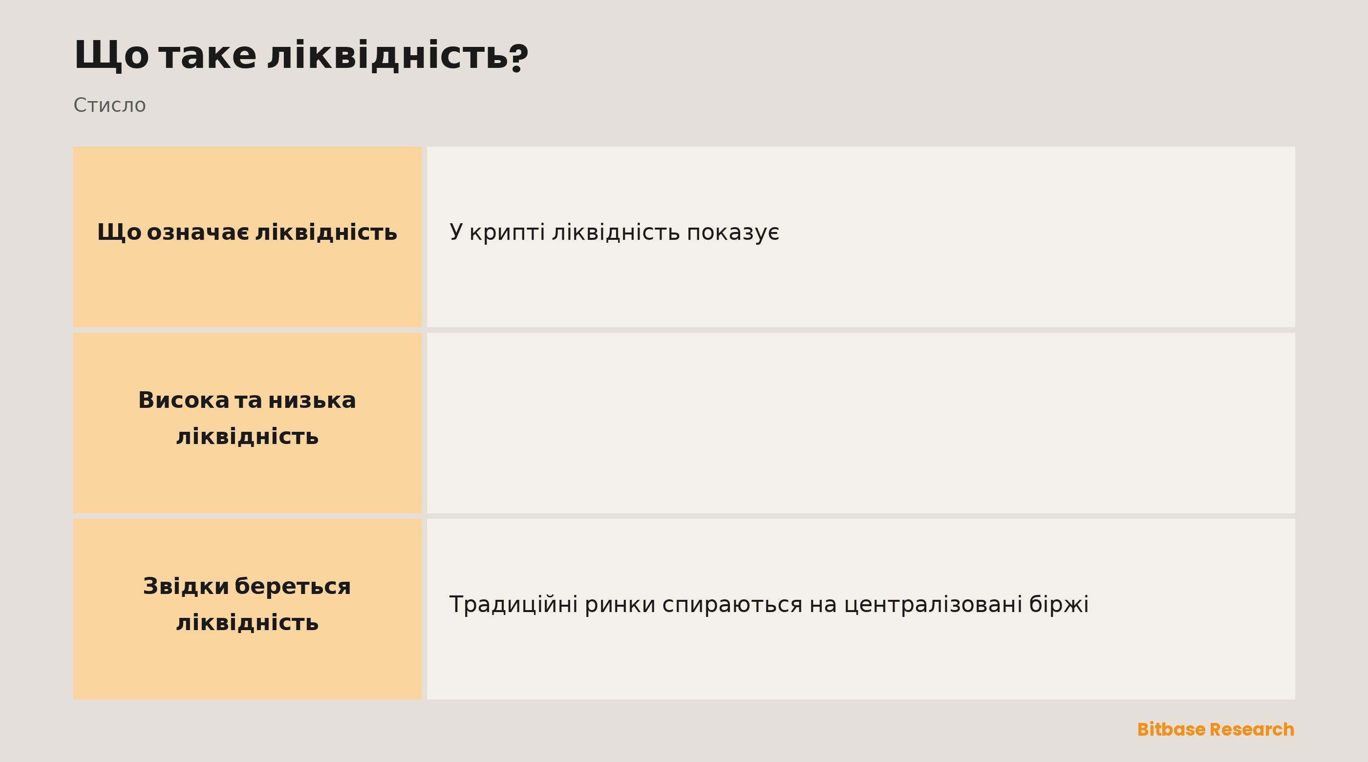 Порівняння високої та низької ліквідності за книгою заявок, спредом, прослизанням, рухами ціни й типовими активами.