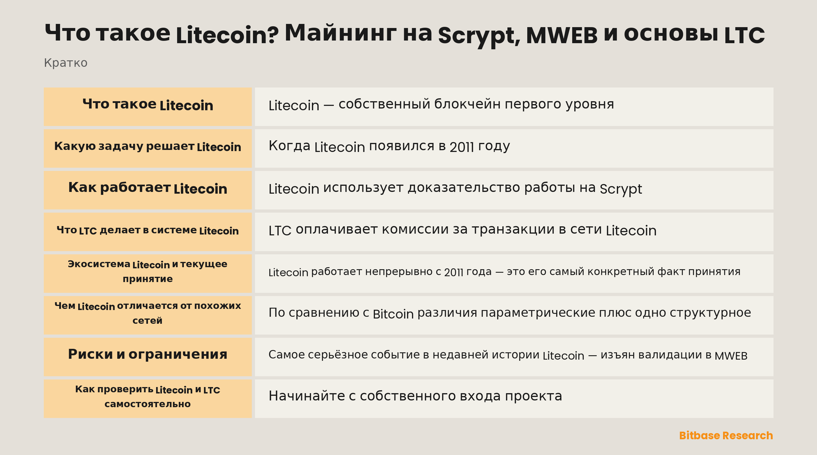 Схема сети Litecoin: доказательство работы на Scrypt, прозрачная базовая цепочка и опциональный блок-расширение MWEB