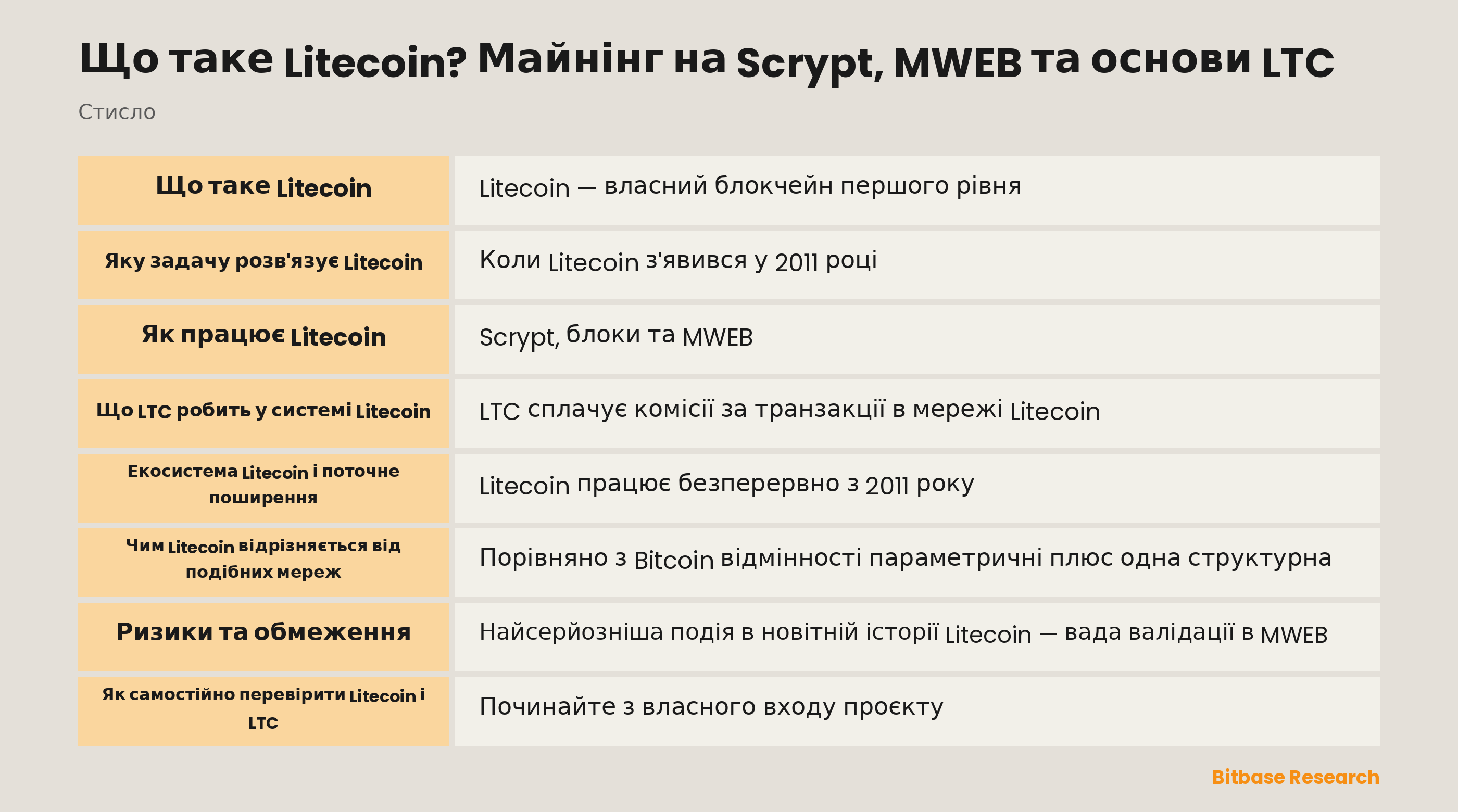 Схема мережі Litecoin: доказ роботи на Scrypt, прозорий базовий ланцюг і необов'язковий блок-розширення MWEB