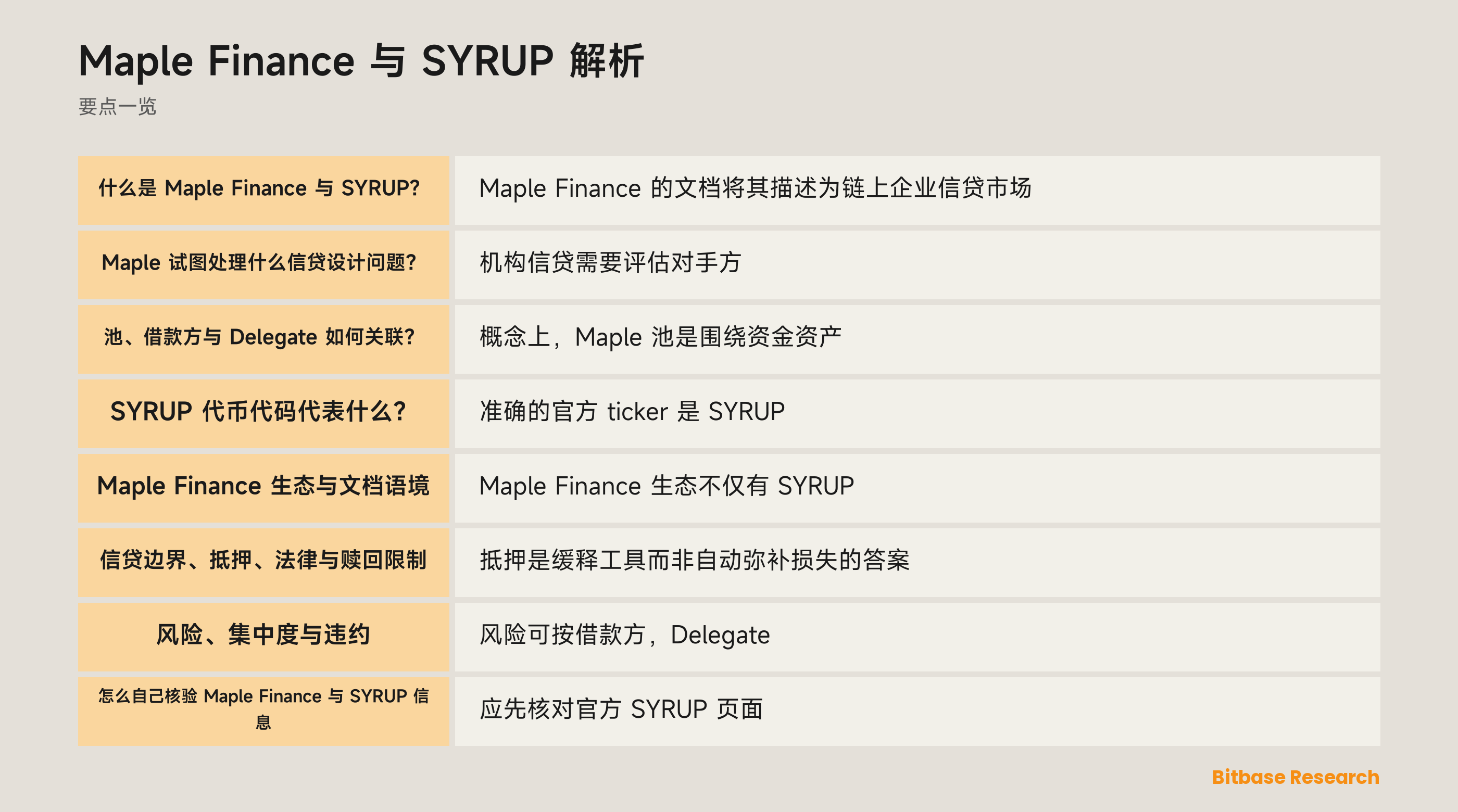 Maple Finance 信贷结构示意图，包含池、借款方、Delegate 和独立的 SYRUP 代币