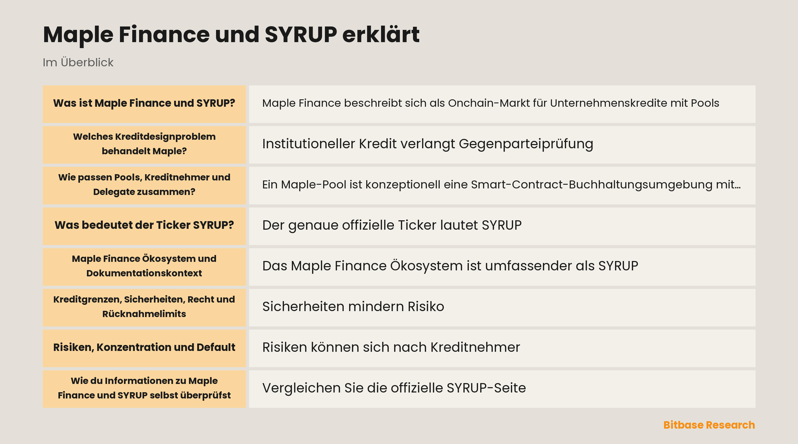Schema der Maple-Finance-Kreditstruktur mit Pools, Kreditnehmern, Delegate und getrenntem SYRUP-Token
