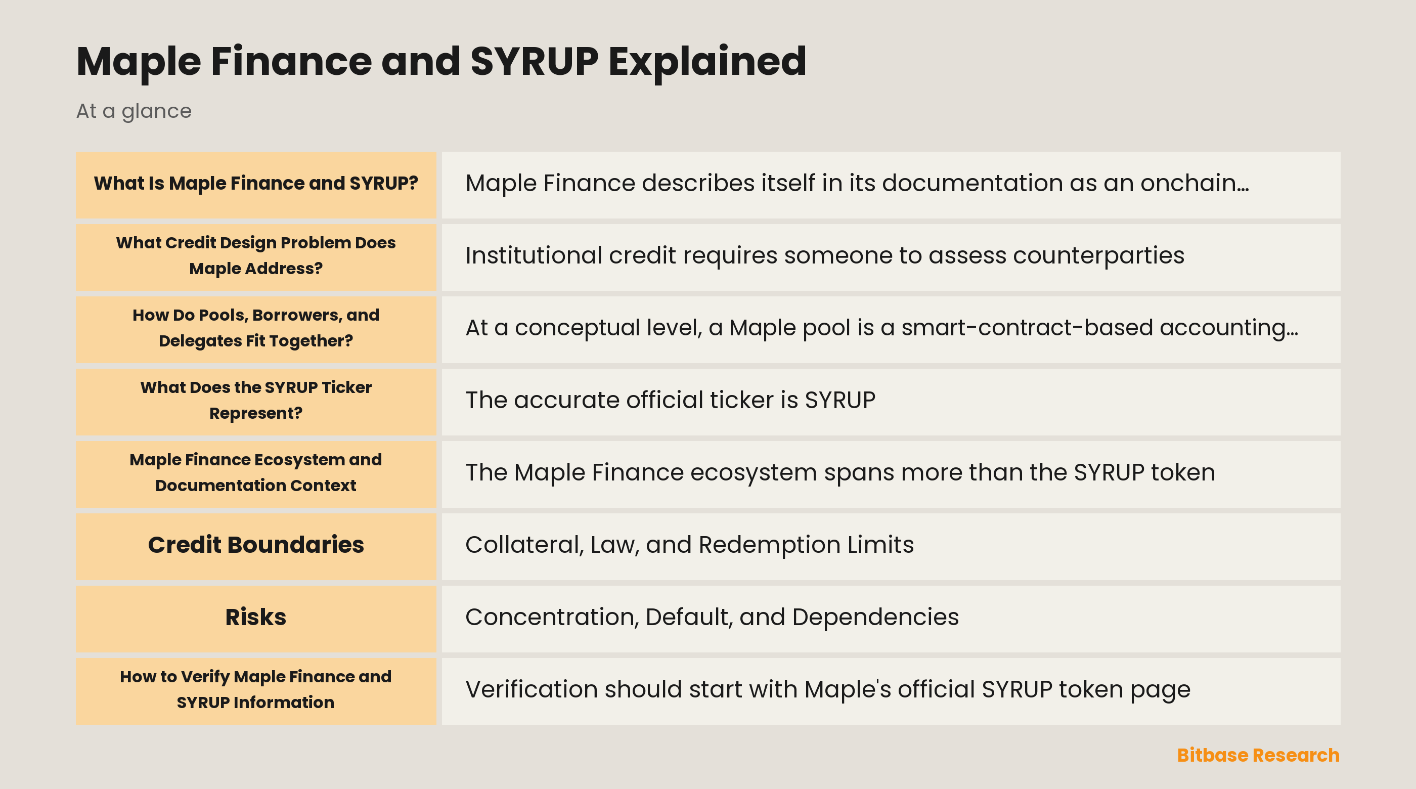 Maple Finance credit structure with pools, borrowers, delegates, and the separate SYRUP token