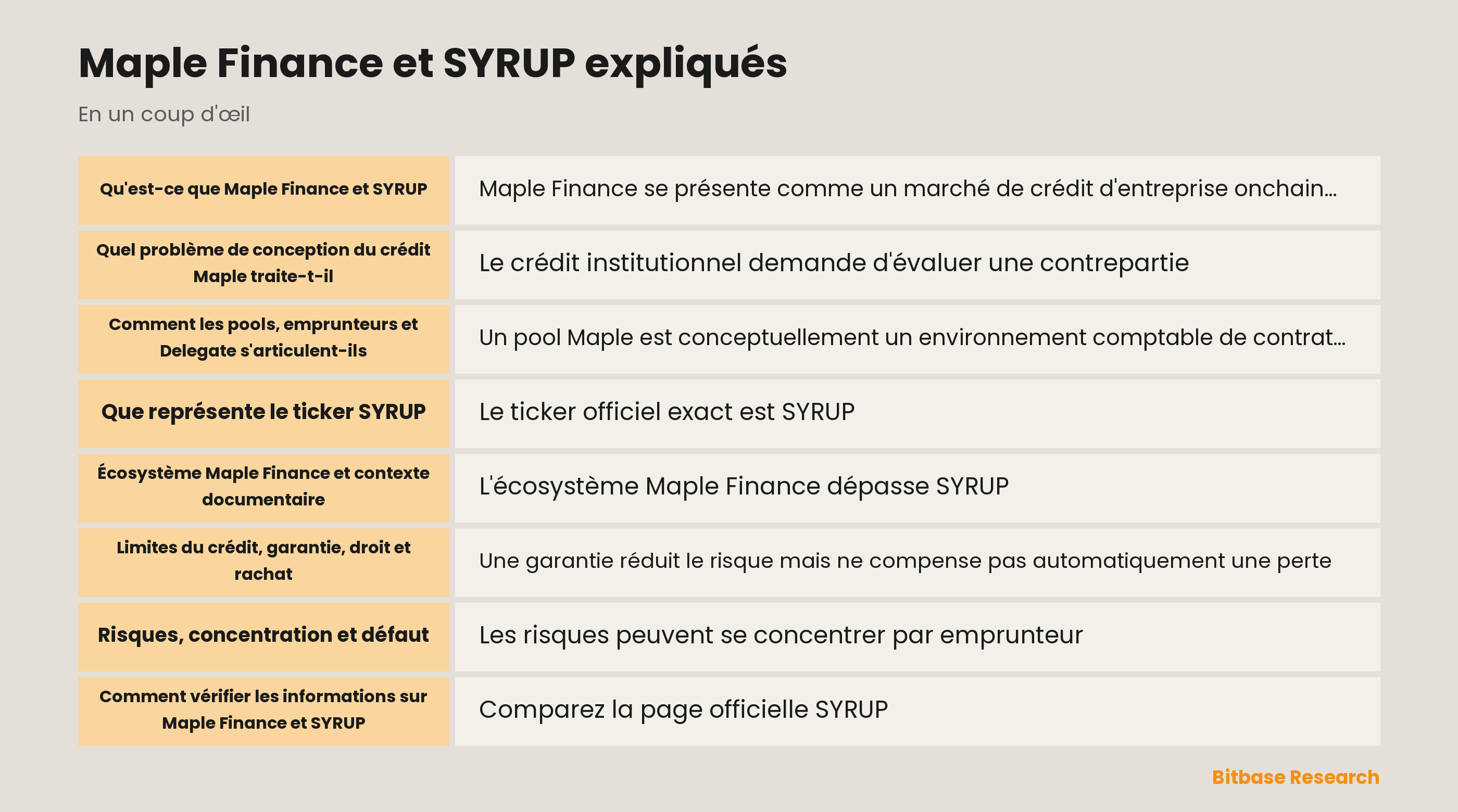 Schéma de la structure de crédit Maple Finance avec pools, emprunteurs, Delegate et jeton SYRUP distinct