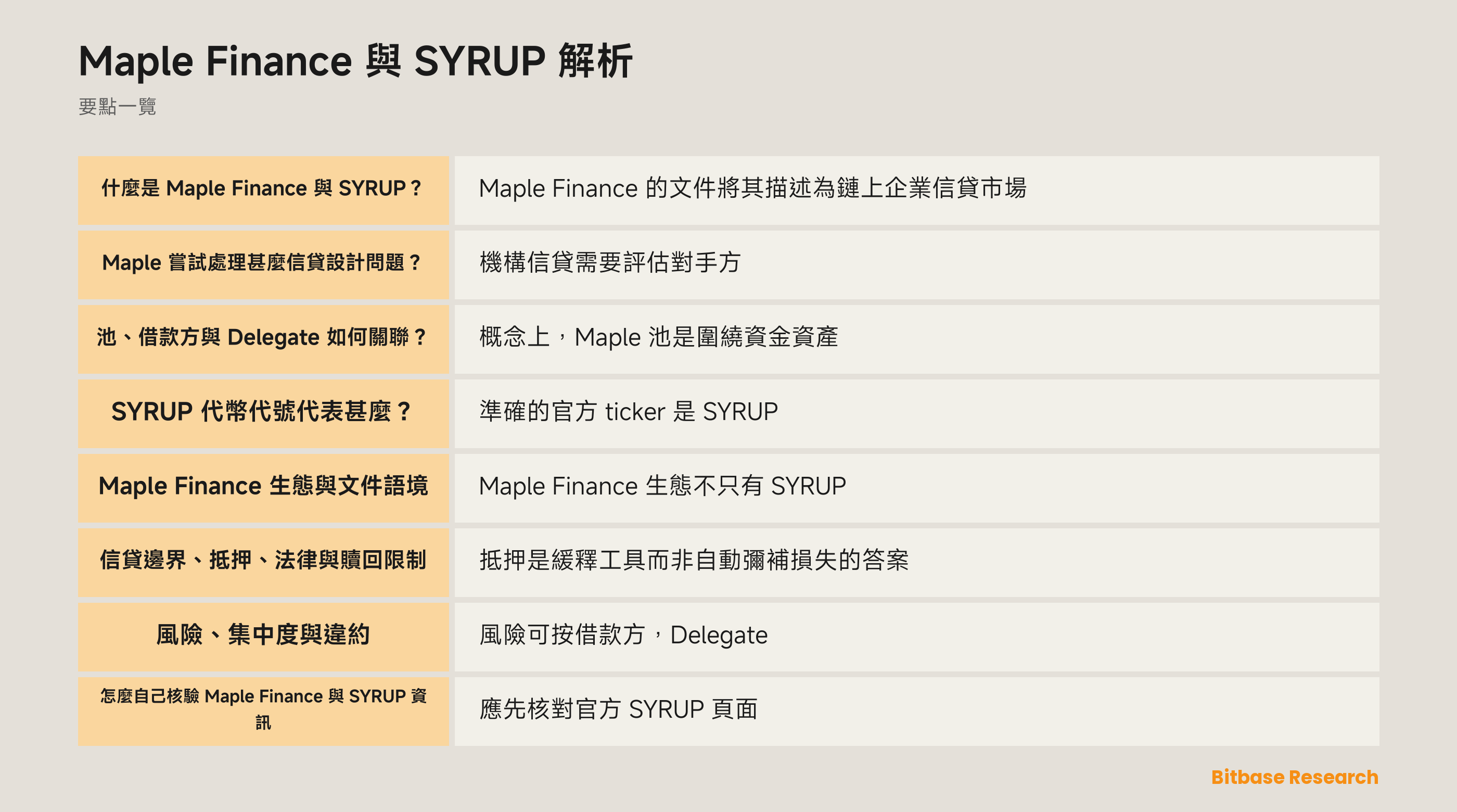 Maple Finance 信貸結構示意圖，包含池、借款方、Delegate 和獨立的 SYRUP 代幣