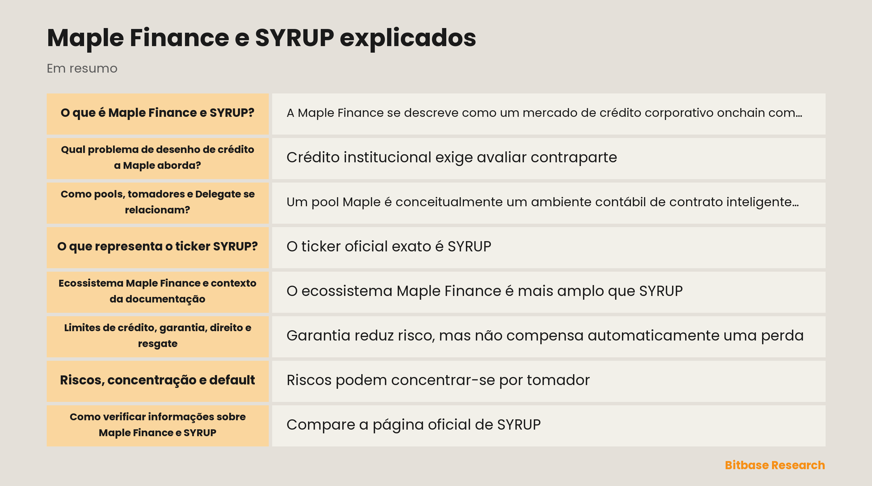 Esquema da estrutura de crédito da Maple Finance com pools, tomadores, Delegate e o token SYRUP separado