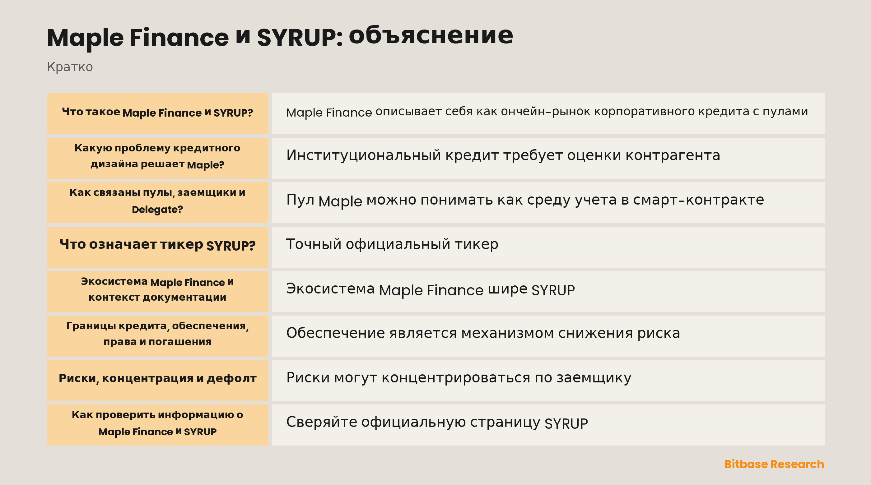 Схема кредитной структуры Maple Finance с пулами, заемщиками, Delegate и отдельным токеном SYRUP