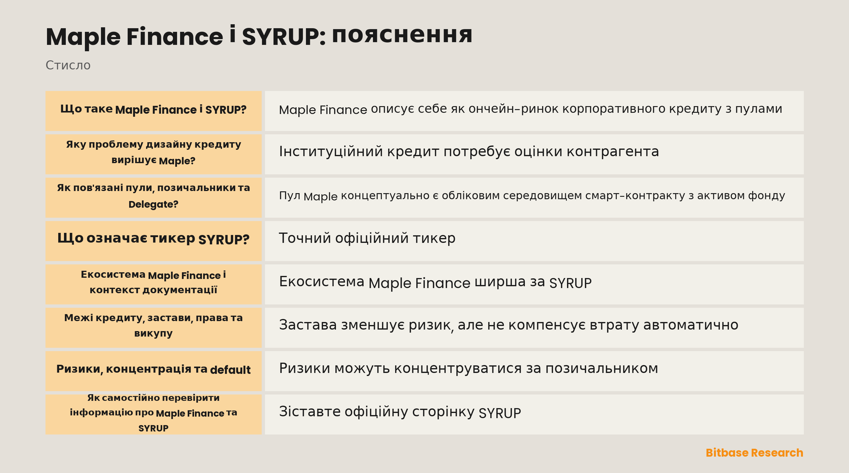 Схема кредитної структури Maple Finance з пулами, позичальниками, Delegate та окремим токеном SYRUP