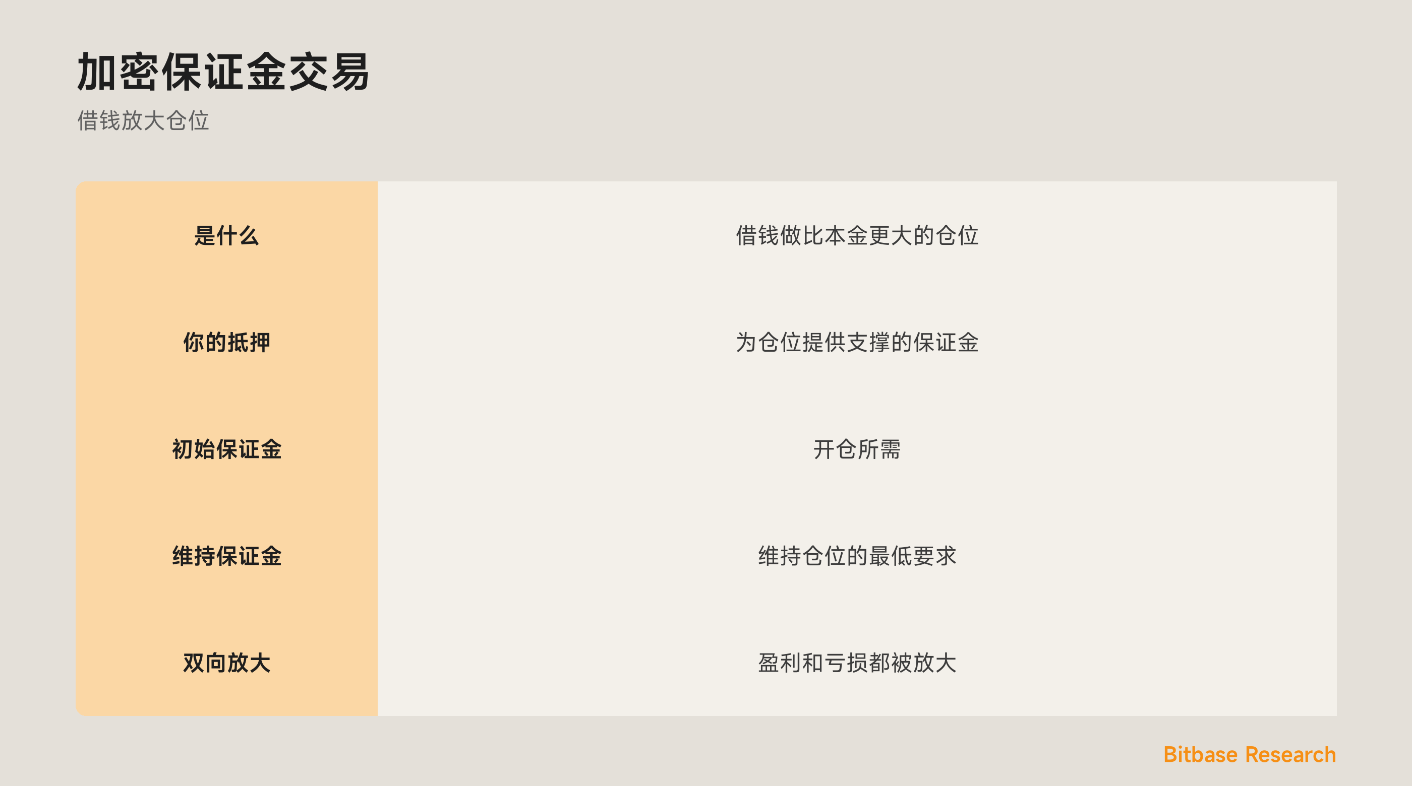 一图看懂加密保证金交易：是什么、初始保证金与维持保证金、它如何双向放大，以及全仓与逐仓。