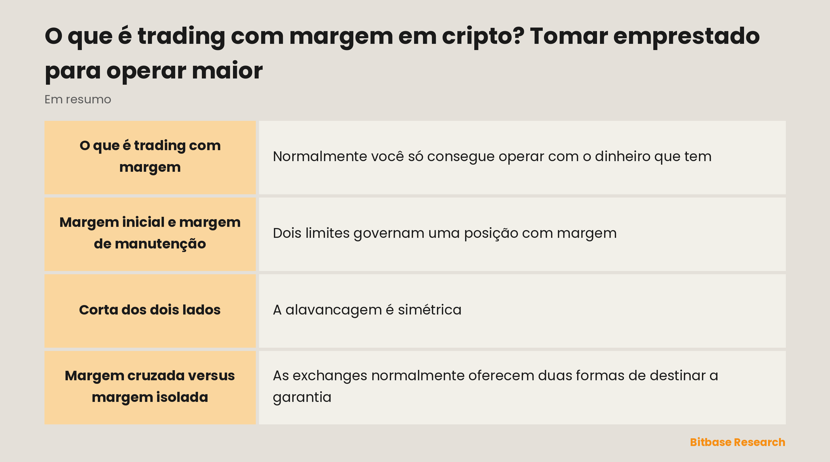 O trading com margem em cripto de relance: o que é, margem inicial versus margem de manutenção, como corta dos dois lados e cruzada versus isolada.