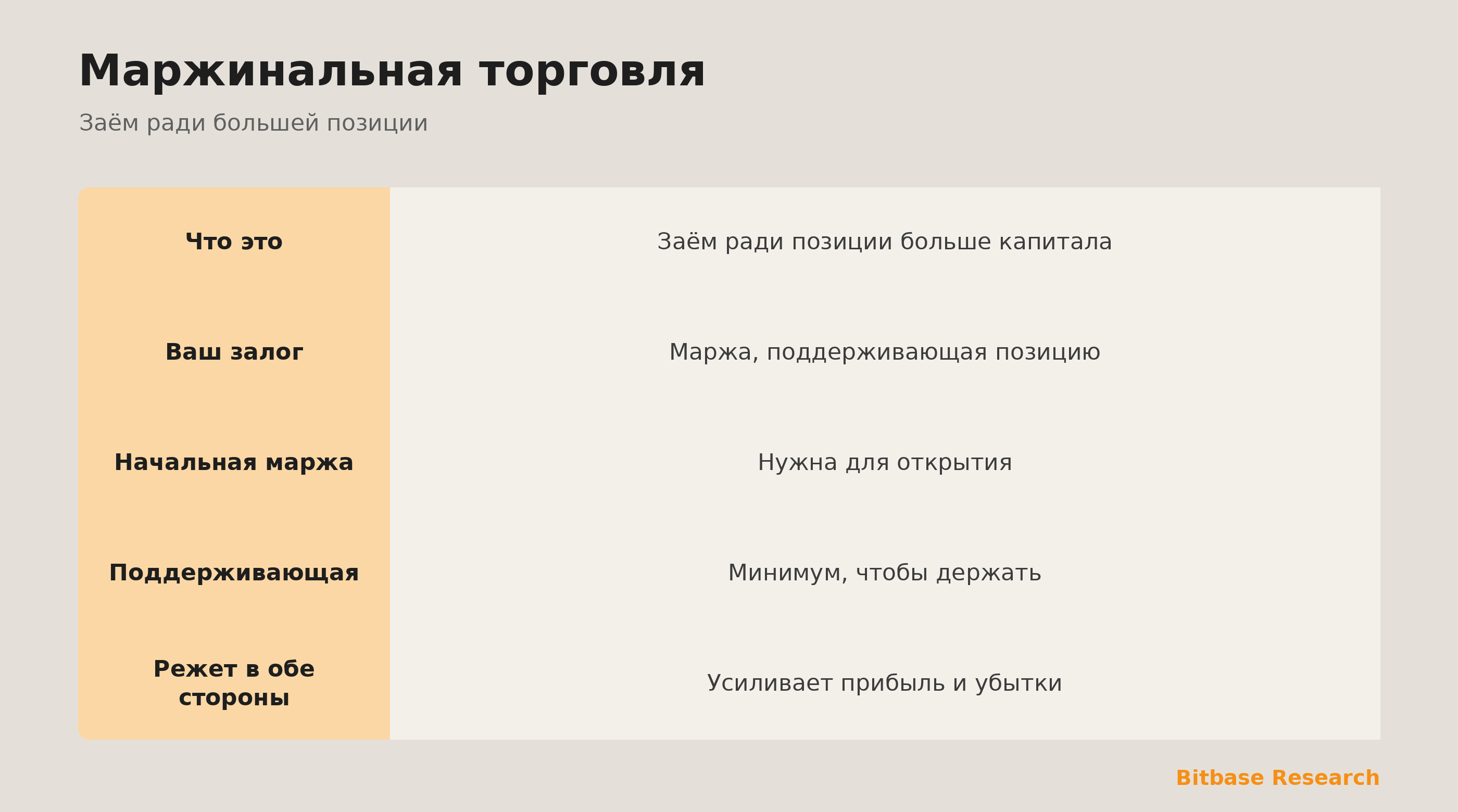 Маржинальная торговля коротко: что это, начальная и поддерживающая маржа, как режет в обе стороны, кросс и изолированная.