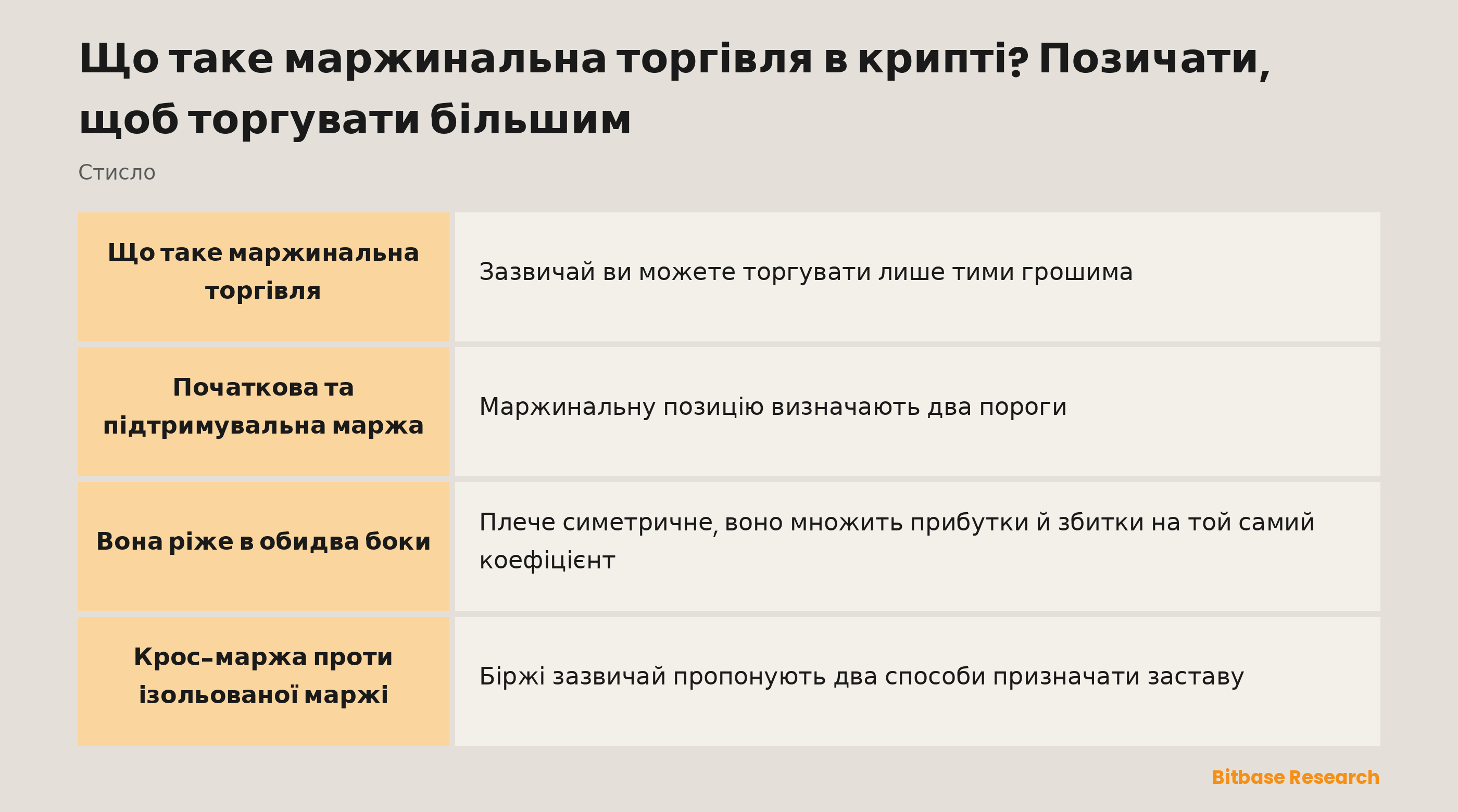 Маржинальна торгівля в крипті коротко: що це таке, початкова та підтримувальна маржа, чому вона ріже в обидва боки і крос проти ізольованої.