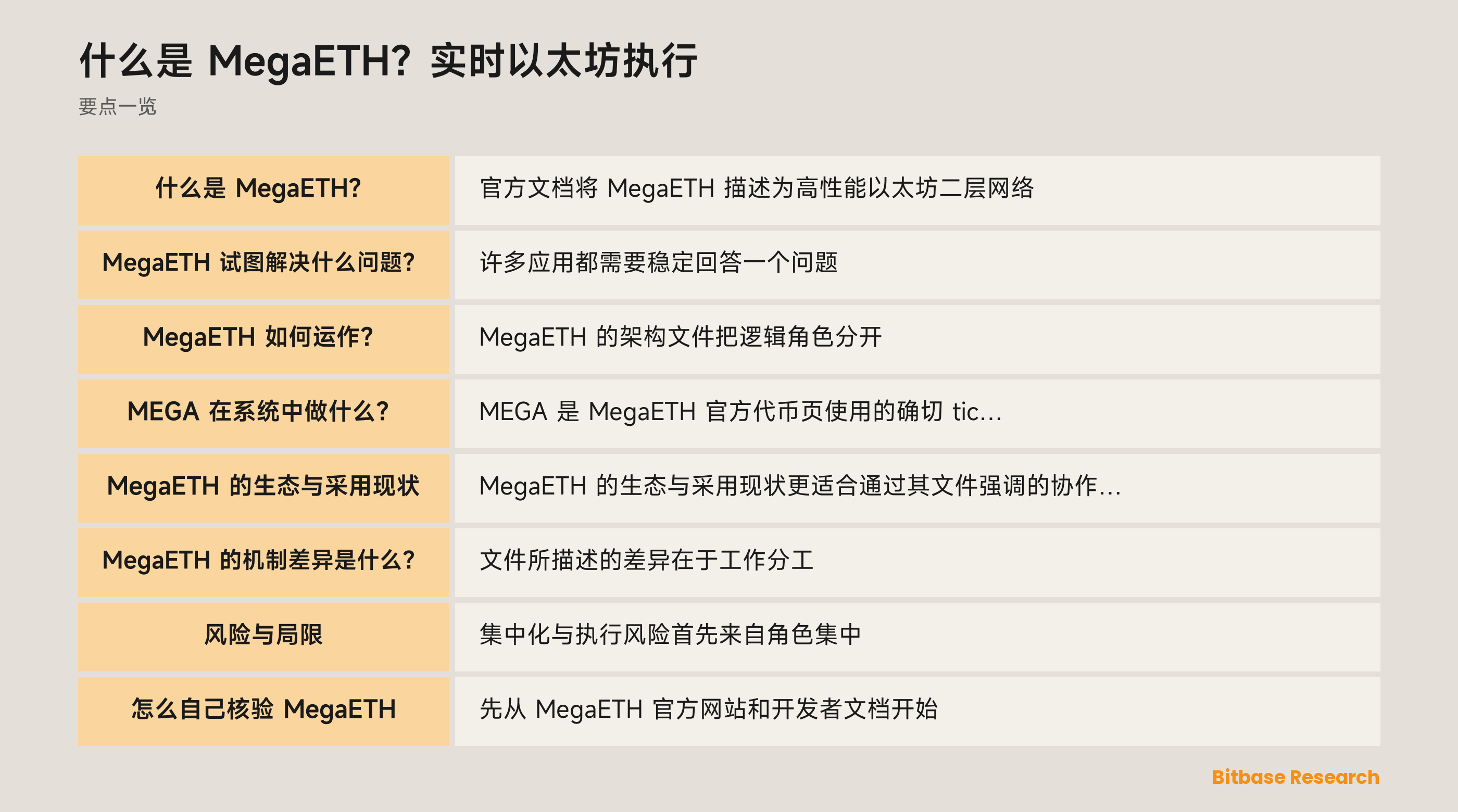 MegaETH 交易流程示意图：排序器执行、微区块状态流和后续 L1 结算