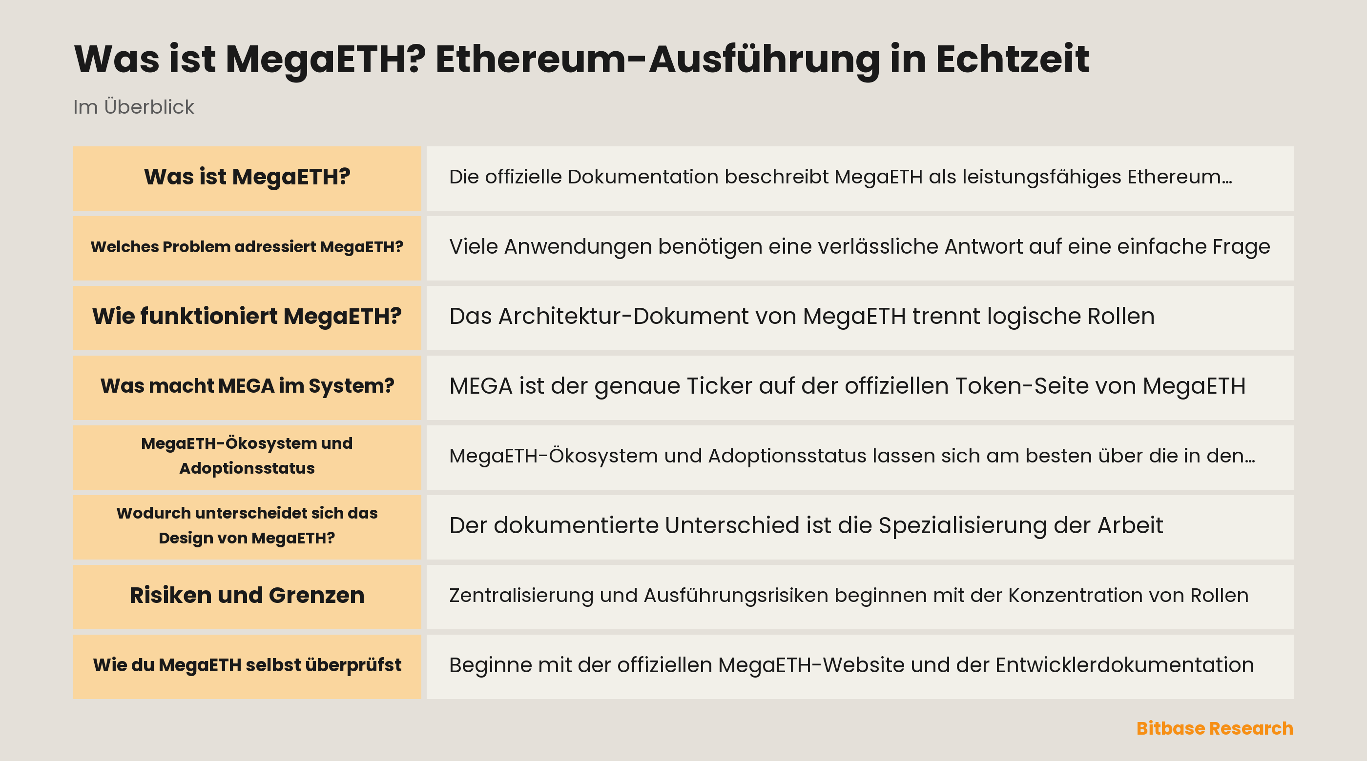 Schema des MegaETH-Flusses: Sequencer-Ausführung, Zustandsstreaming aus Mini-Blöcken und spätere L1-Abwicklung