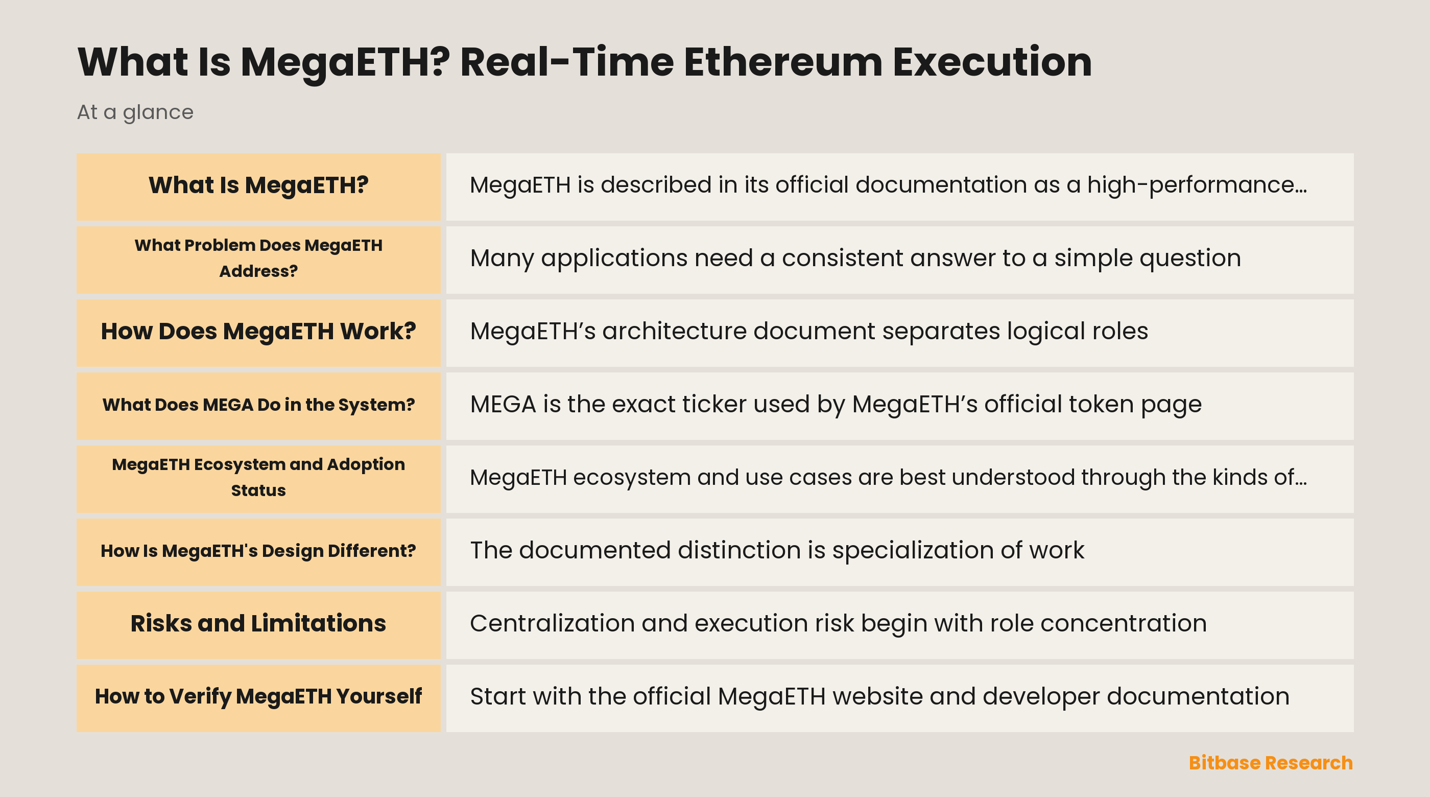 Diagram of MegaETH transaction flow from sequencer execution through mini-block state streaming and later L1 settlement