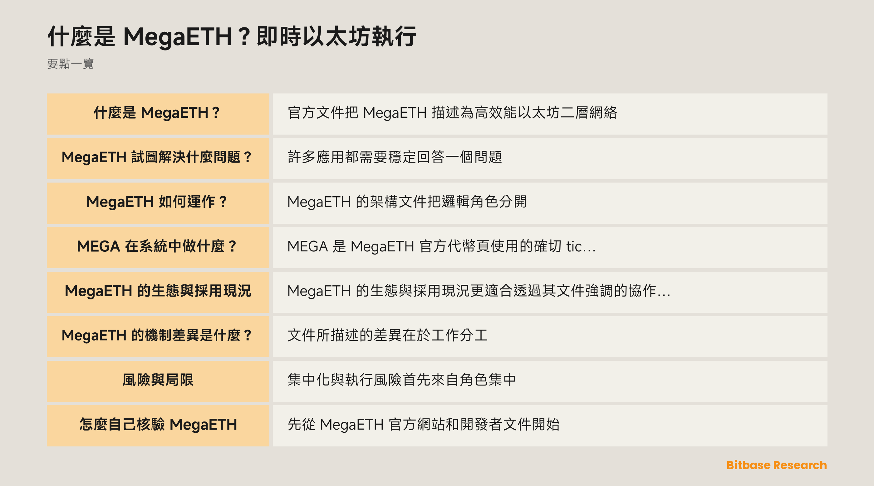 MegaETH 交易流程示意圖：排序器執行、微區塊狀態串流和後續 L1 結算