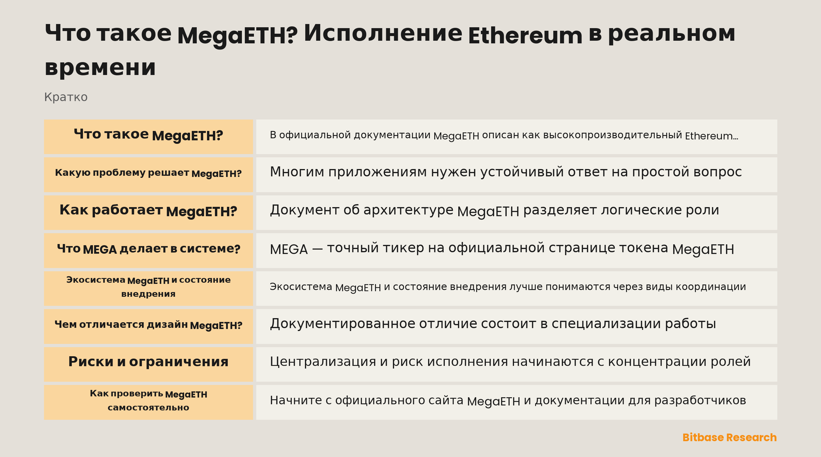 Схема потока MegaETH: исполнение секвенсером, передача состояния мини-блоков и последующий расчёт на L1