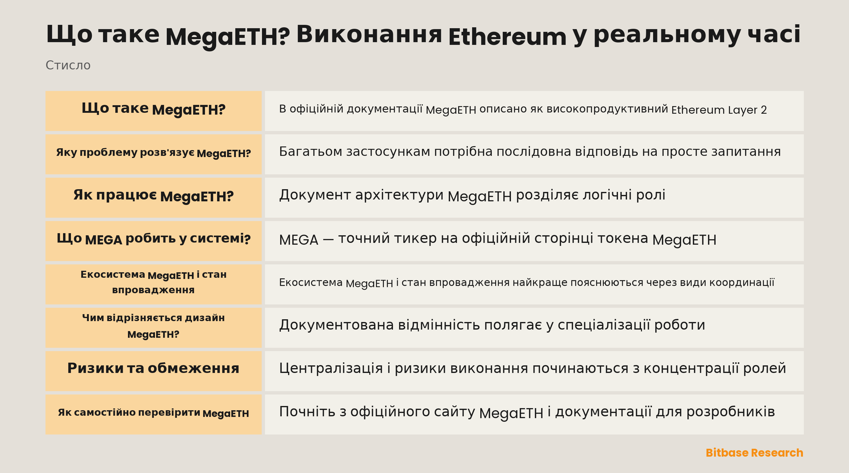 Схема потоку MegaETH: виконання секвенсером, передавання стану мініблоків і подальший розрахунок на L1