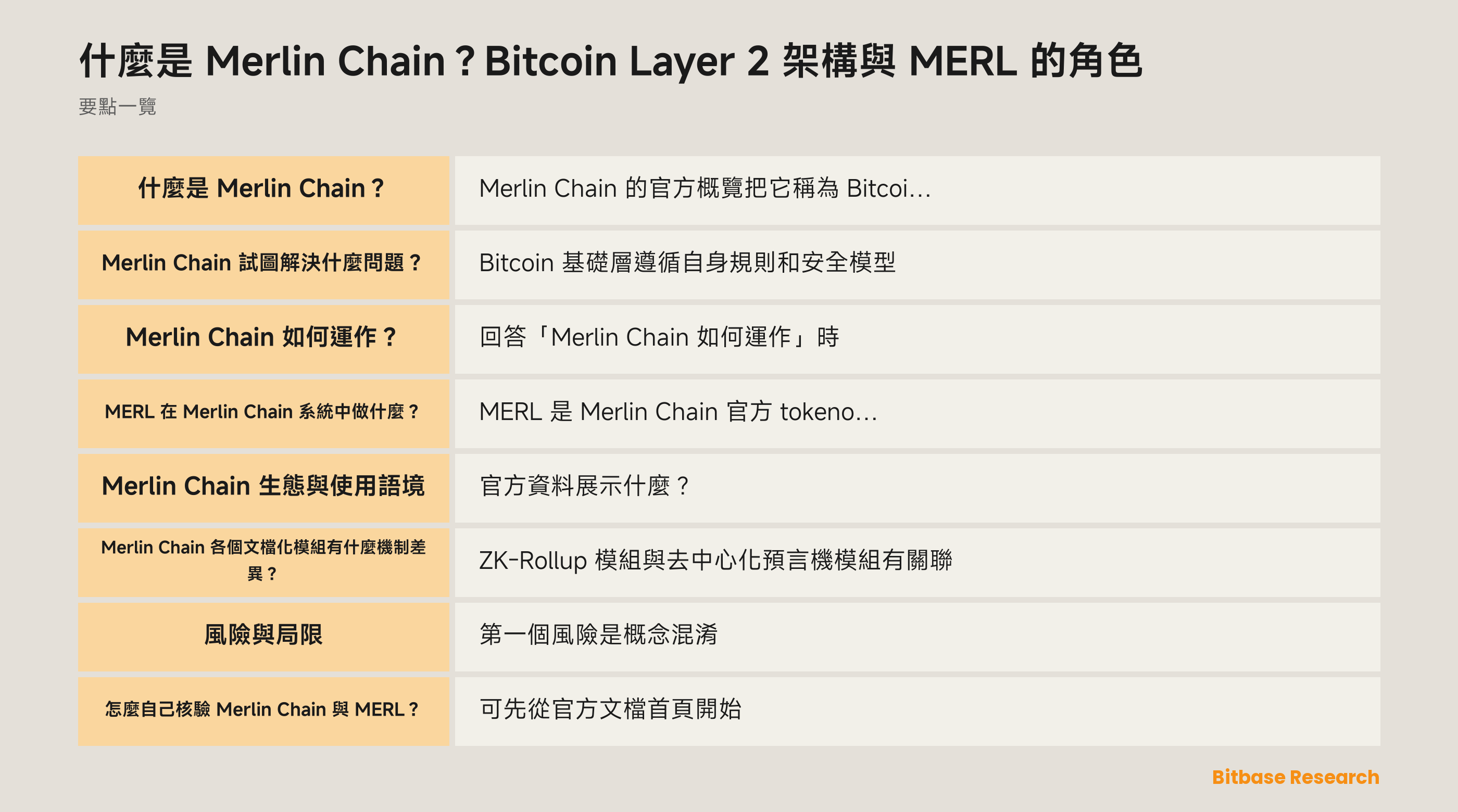 Merlin Chain 文檔化架構示意圖：批處理記錄、ZK 證明、去中心化預言機網絡、數據可用性、Bitcoin Taproot 發布，以及一條擬議的欺詐證明路徑。