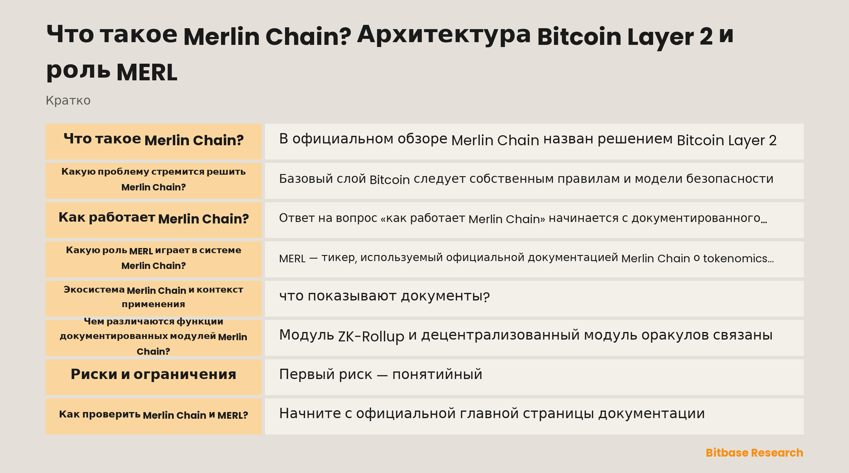 Схема документированной архитектуры Merlin Chain: пакетные записи, ZK-доказательства, децентрализованная сеть оракулов, доступность данных, публикация через Bitcoin Taproot и предложенный путь fraud-proof.