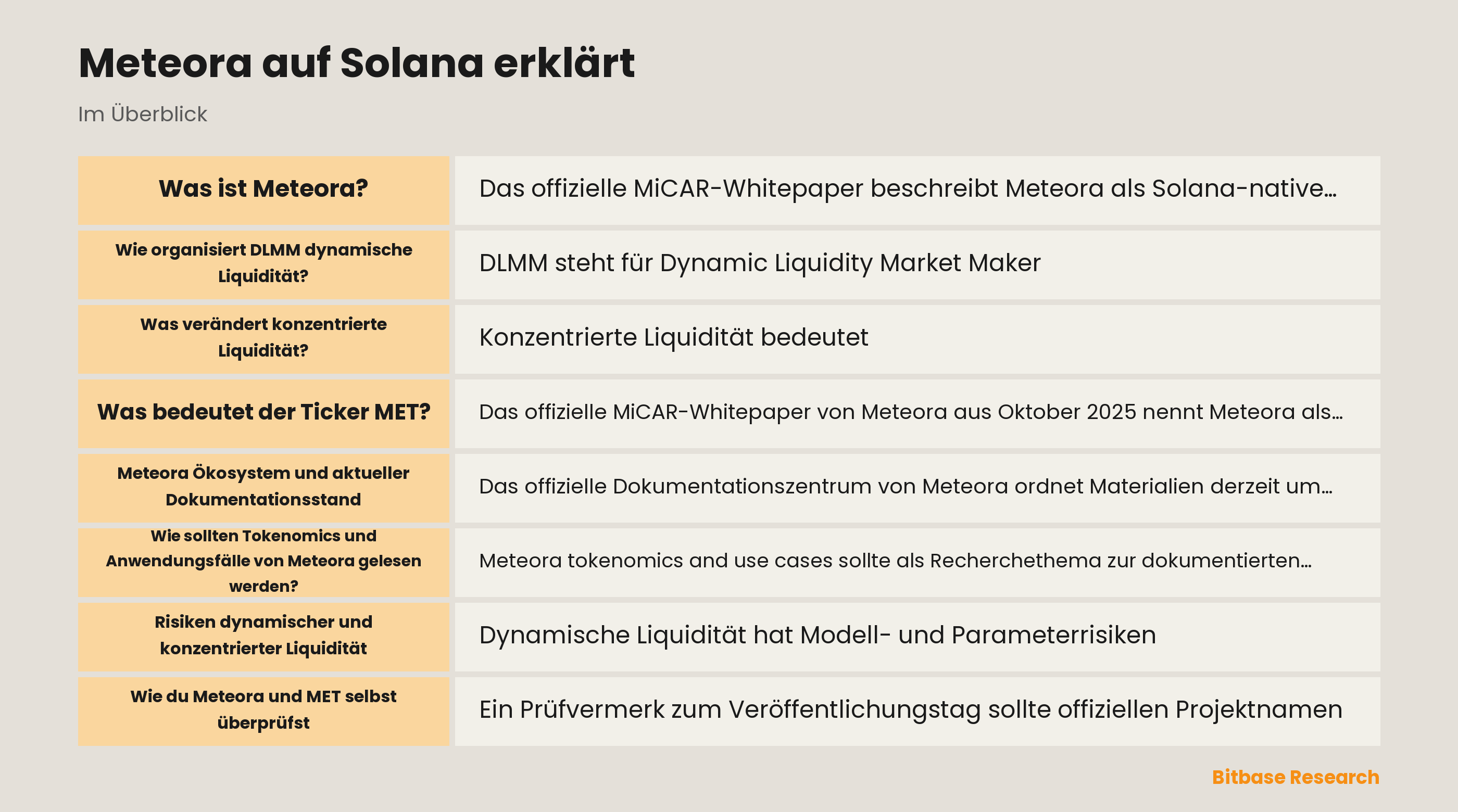 Diagramm der Preis-Bins und dynamischen Liquidität bei Meteora