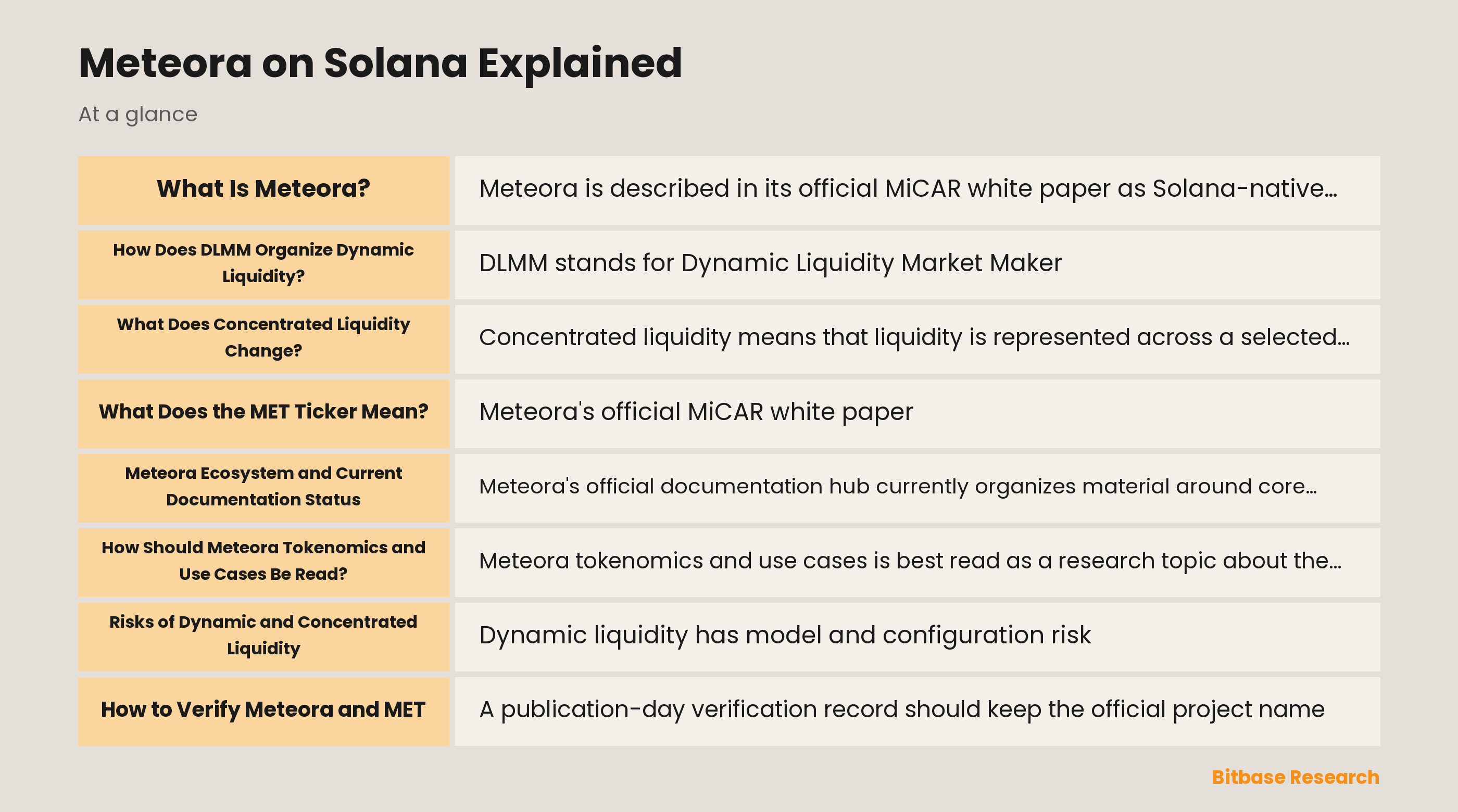 Diagram of Meteora DLMM price bins and dynamic liquidity