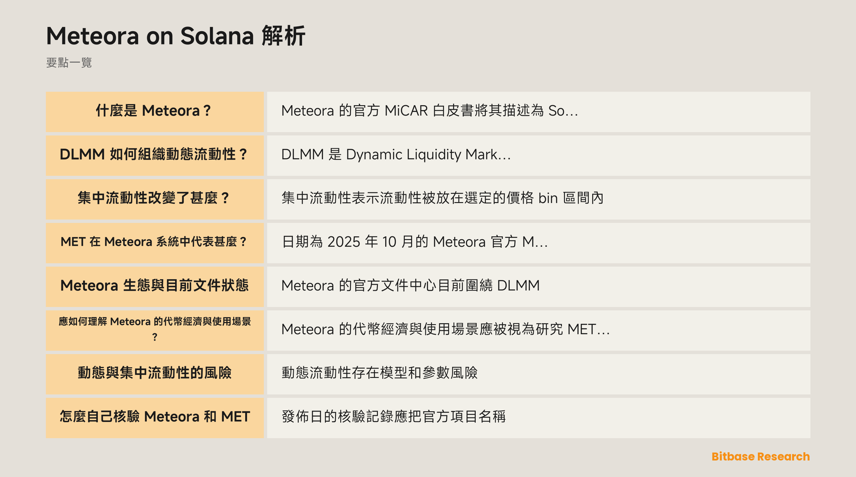 Meteora DLMM 價格區間與動態流動性示意圖