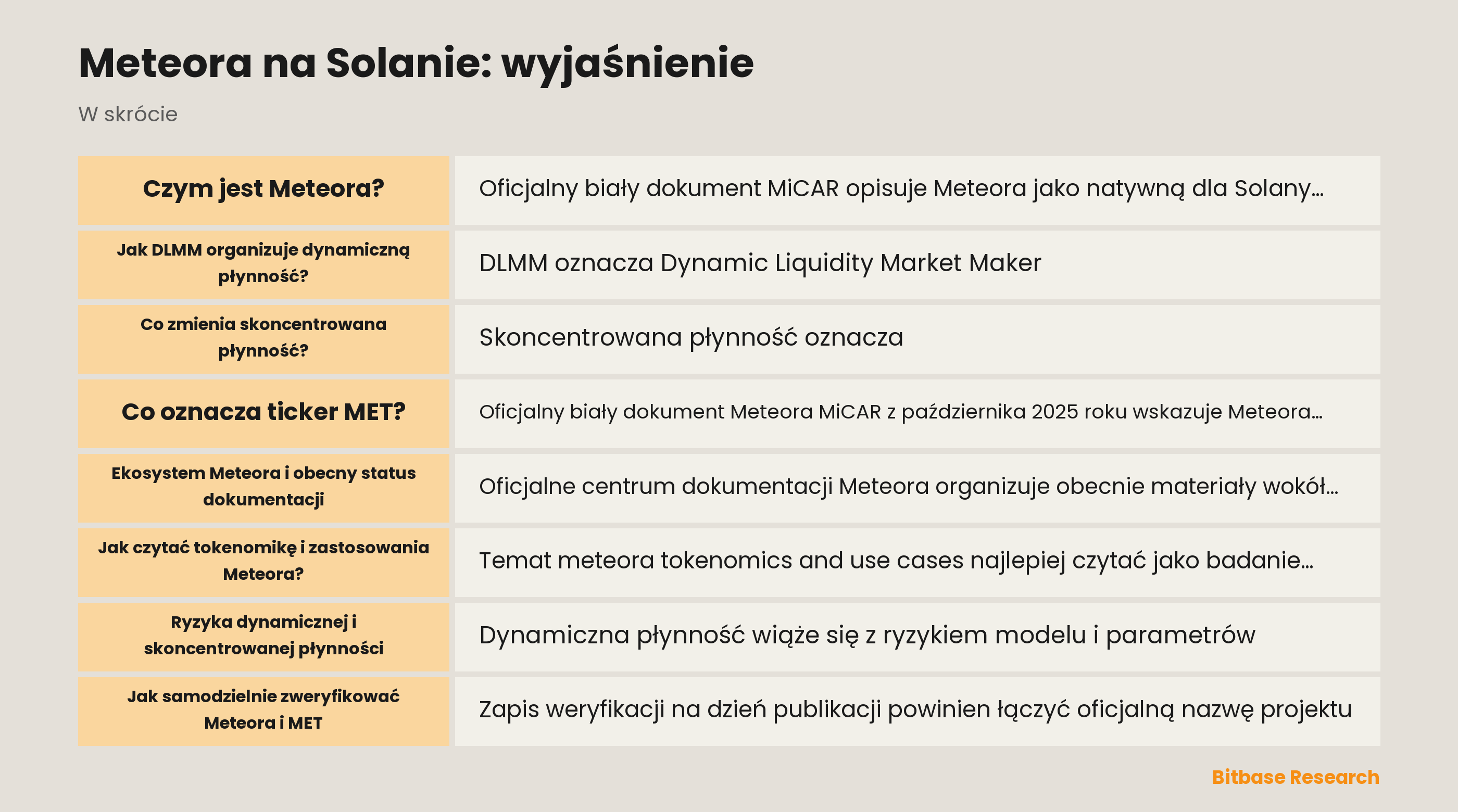 Schemat binów cenowych i dynamicznej płynności Meteora