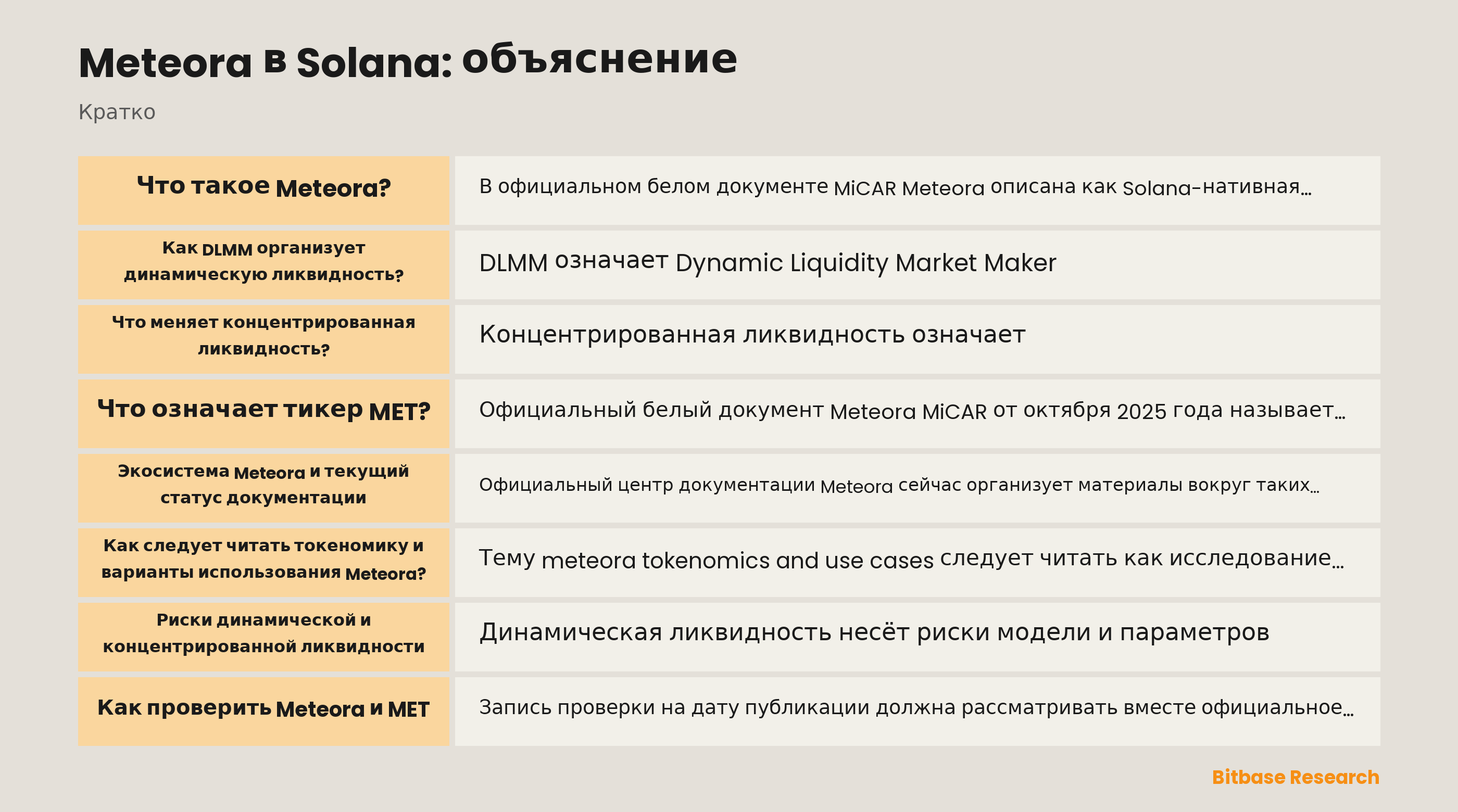 Схема ценовых бинов и динамической ликвидности Meteora