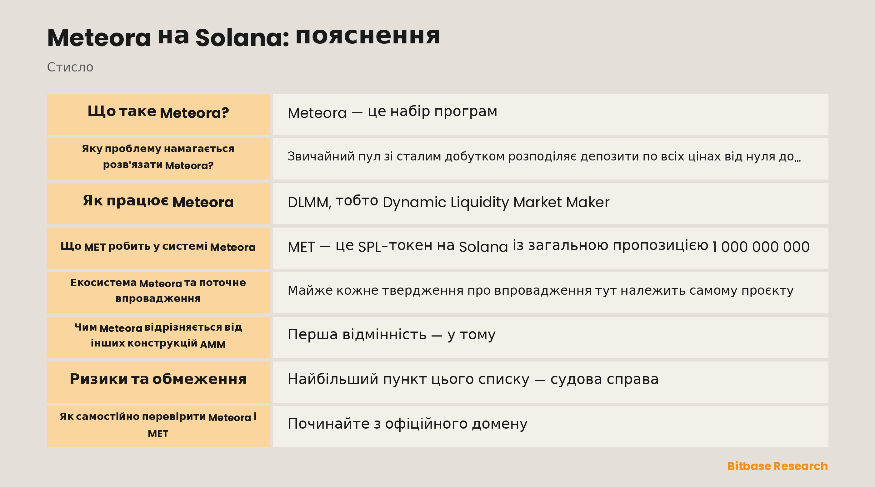 Схема Meteora на Solana: цінові біни DLMM, пули DAMM v2 і бондинг-крива, що переходить у пул