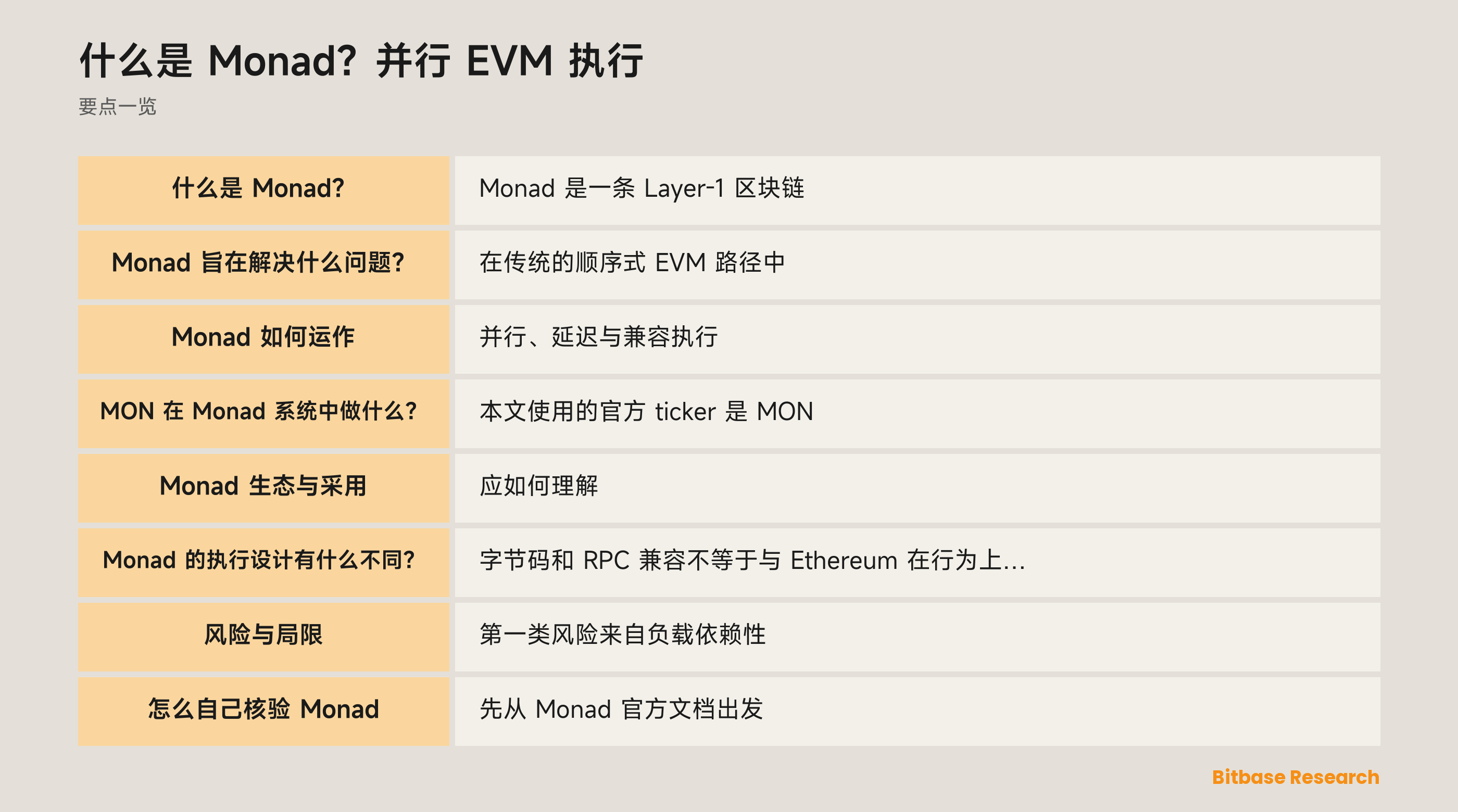 Monad 线性排序、并行工作与串行状态合并示意图