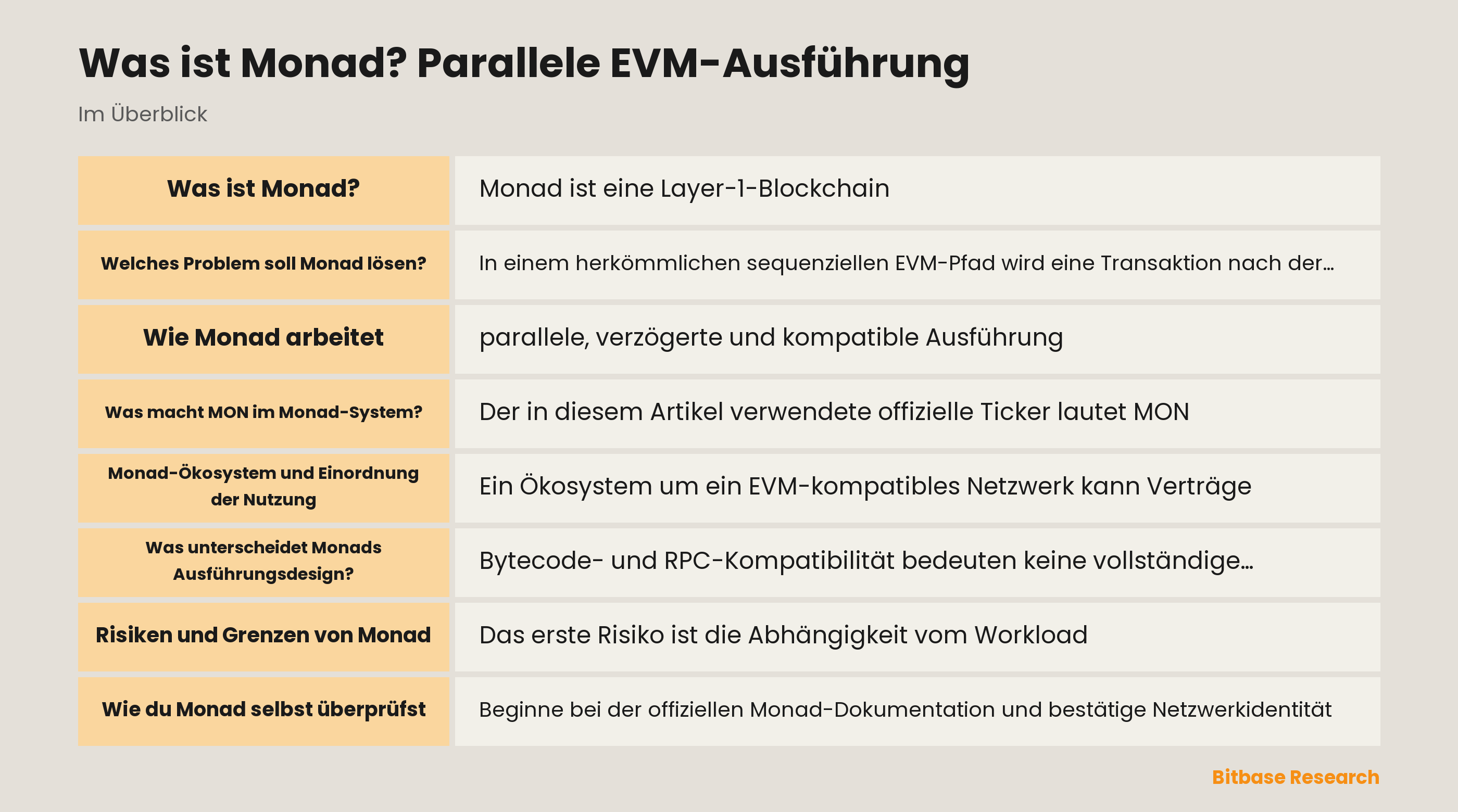 Diagramm der linearen Reihenfolge, parallelen Arbeit und seriellen Zustandszusammenführung bei Monad