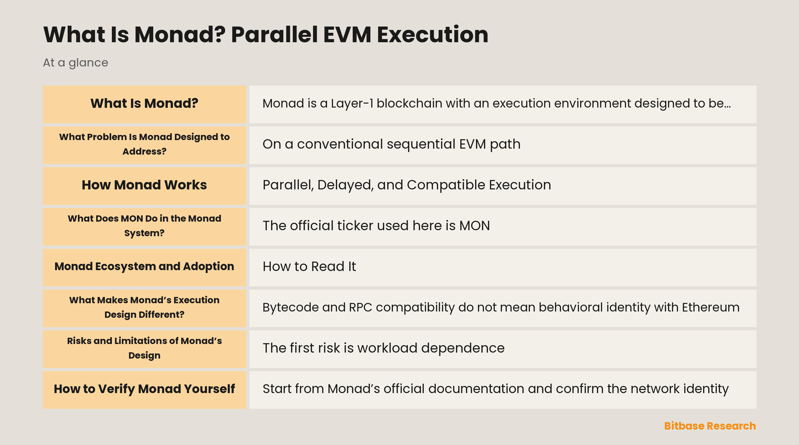 Diagram of Monad’s linear ordering, parallel work, and serial state merge