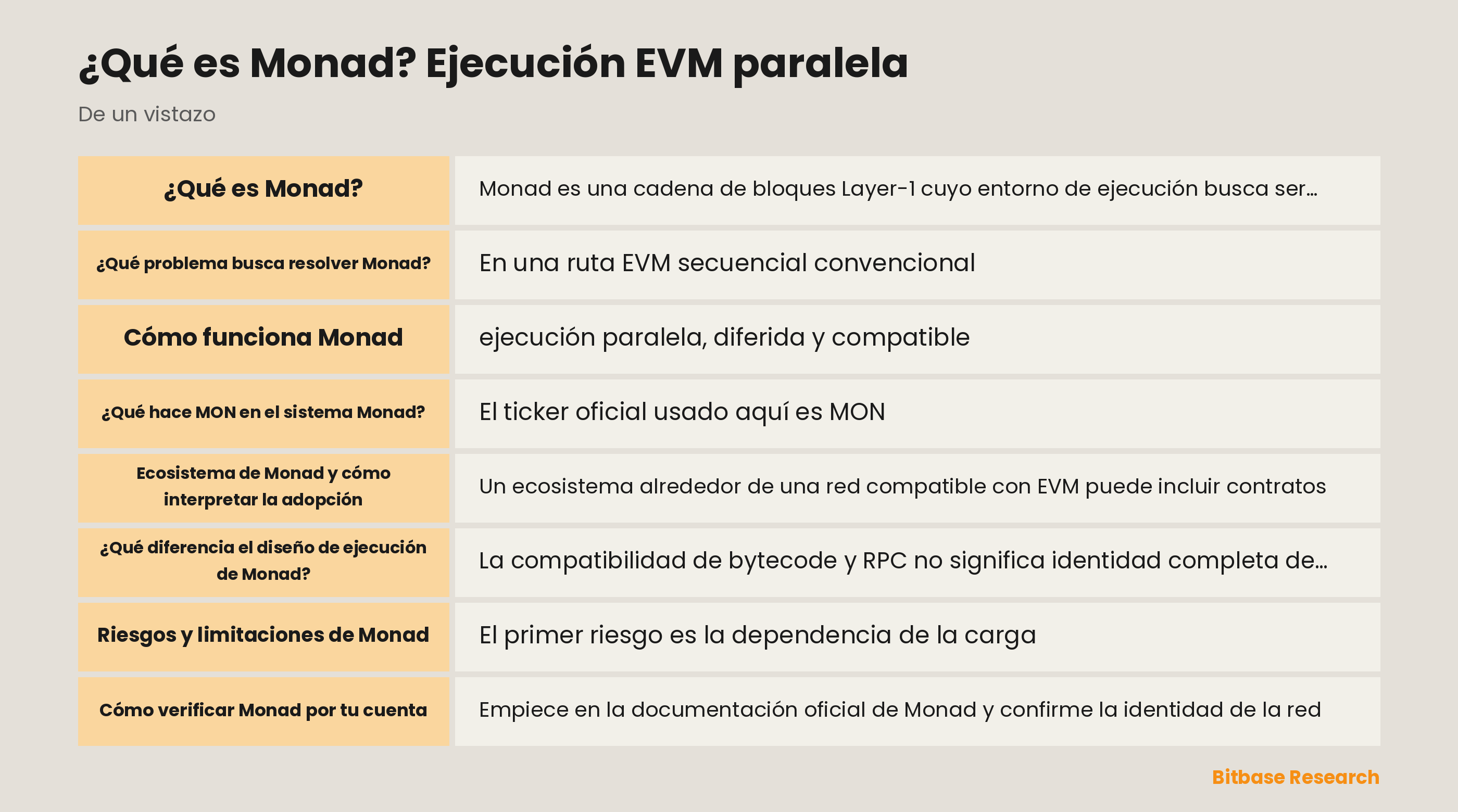 Diagrama del orden lineal de Monad, el trabajo paralelo y la combinación serial del estado