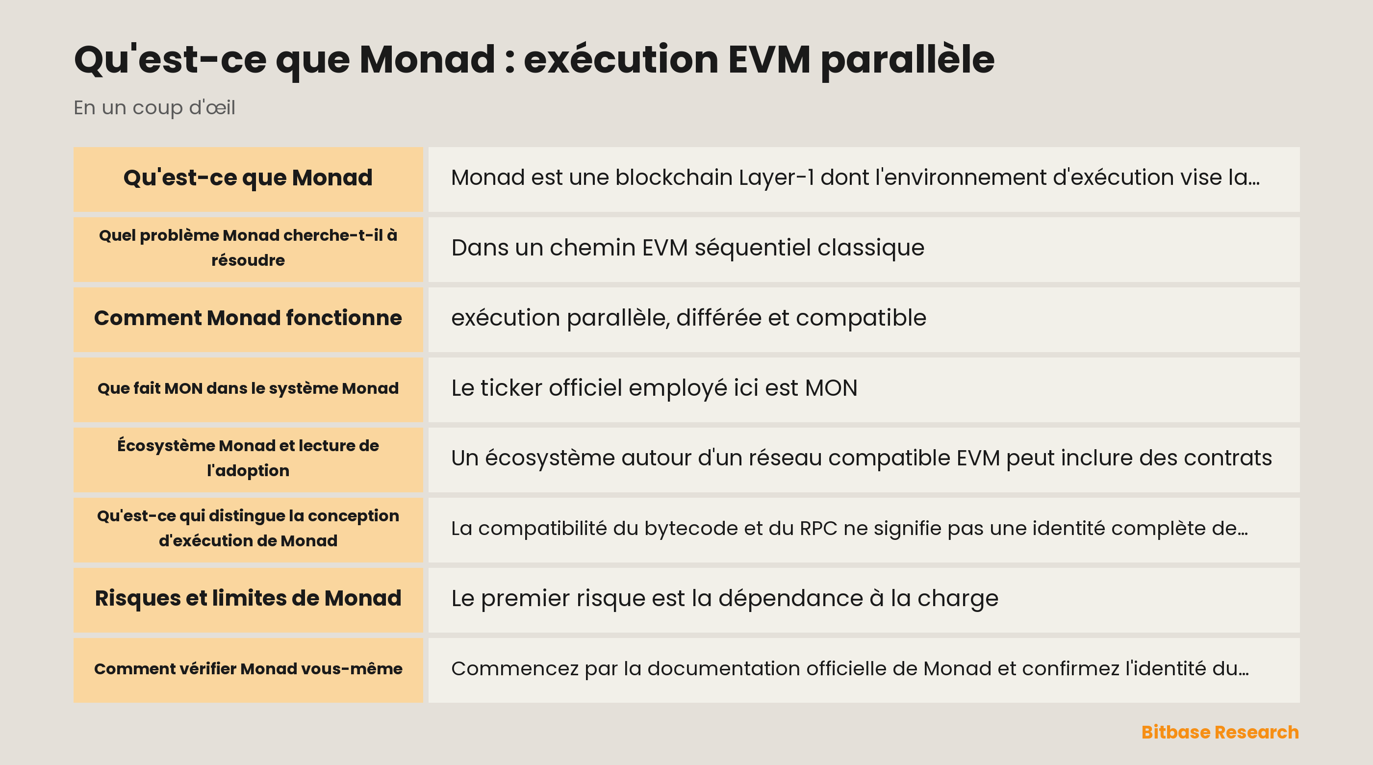 Schéma de l'ordre linéaire de Monad, du travail parallèle et de la fusion séquentielle de l'état
