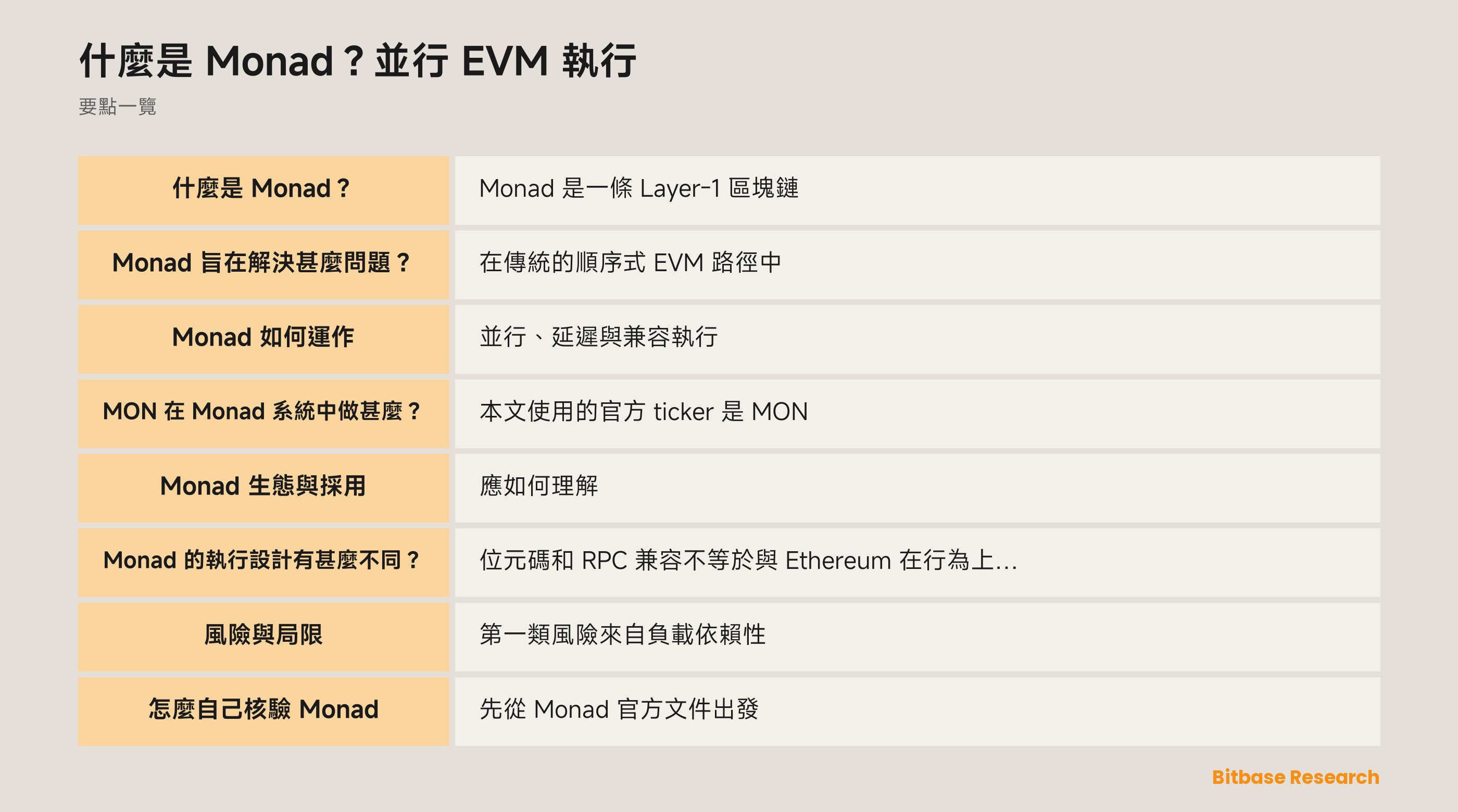 Monad 線性排序、並行工作與串行狀態合併示意圖