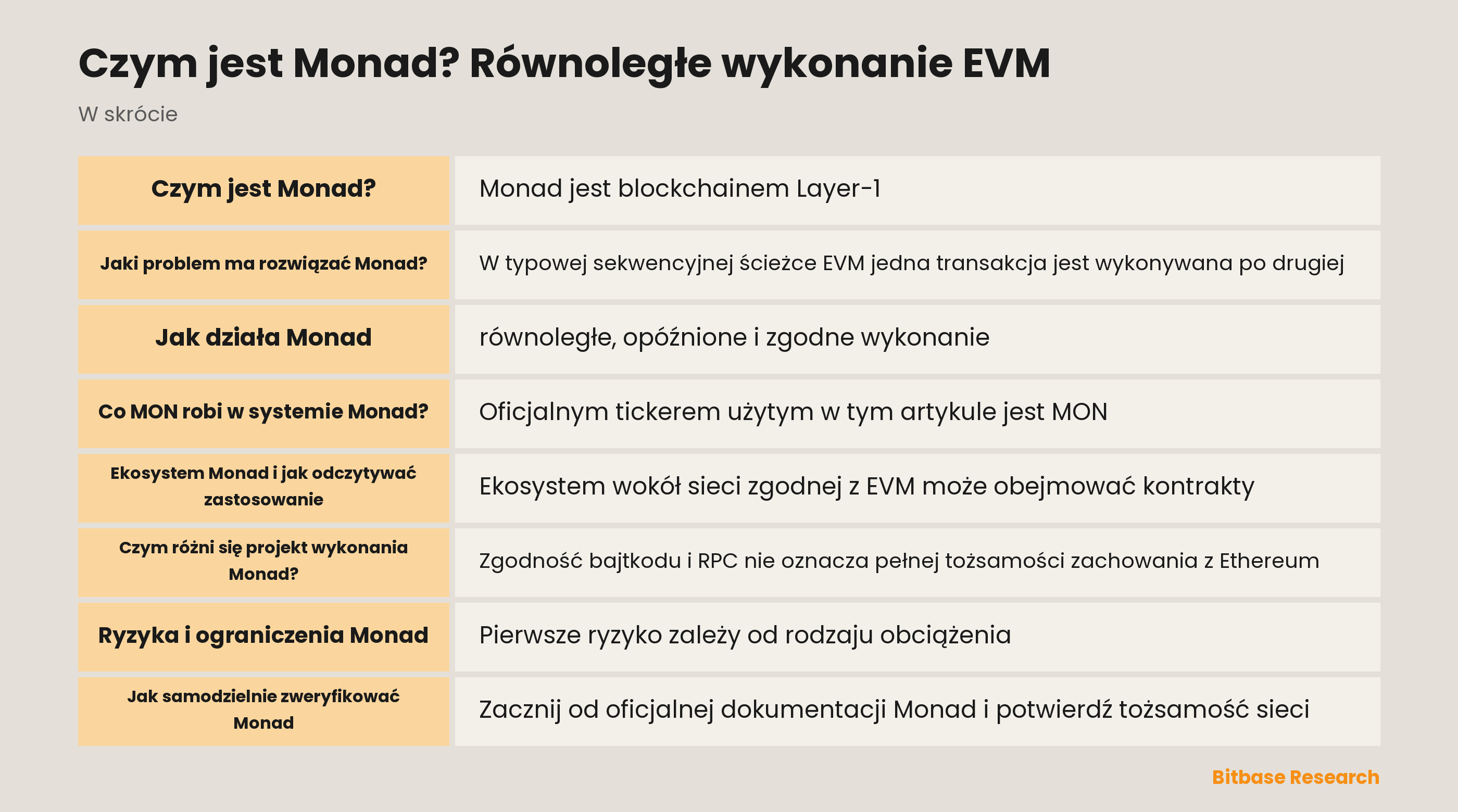 Schemat liniowego porządku Monad, pracy równoległej i sekwencyjnego łączenia stanu